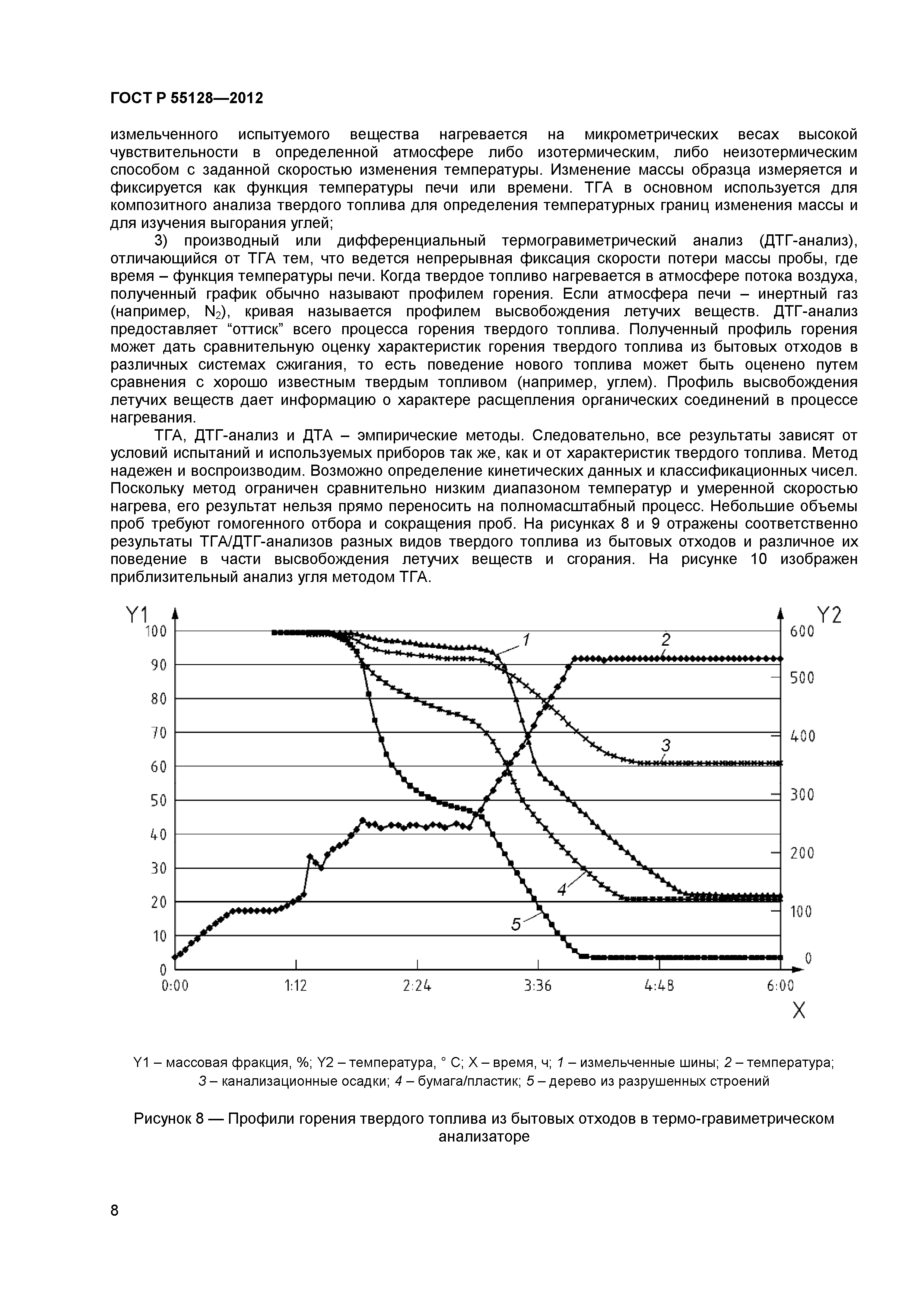 ГОСТ Р 55128-2012