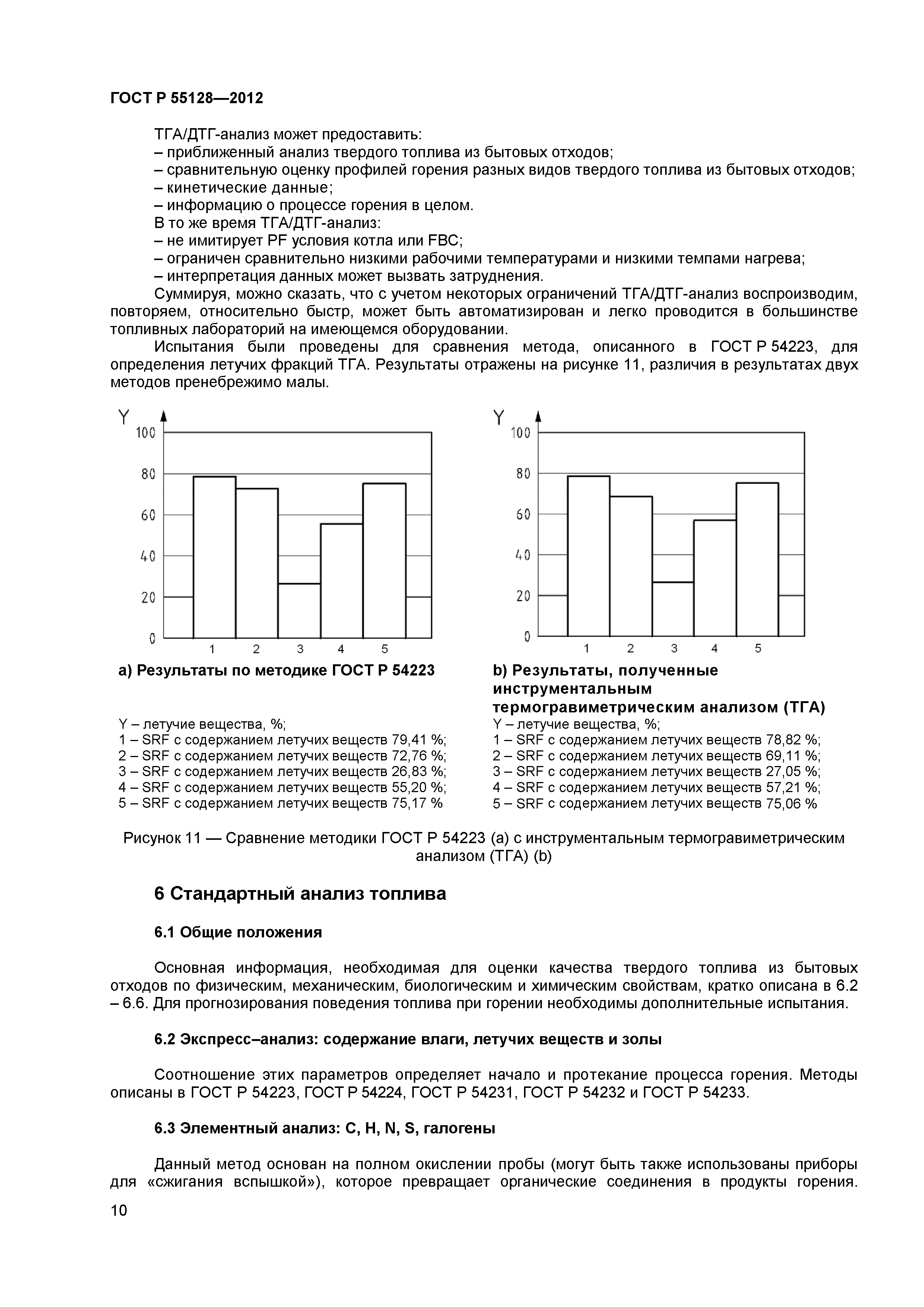 ГОСТ Р 55128-2012