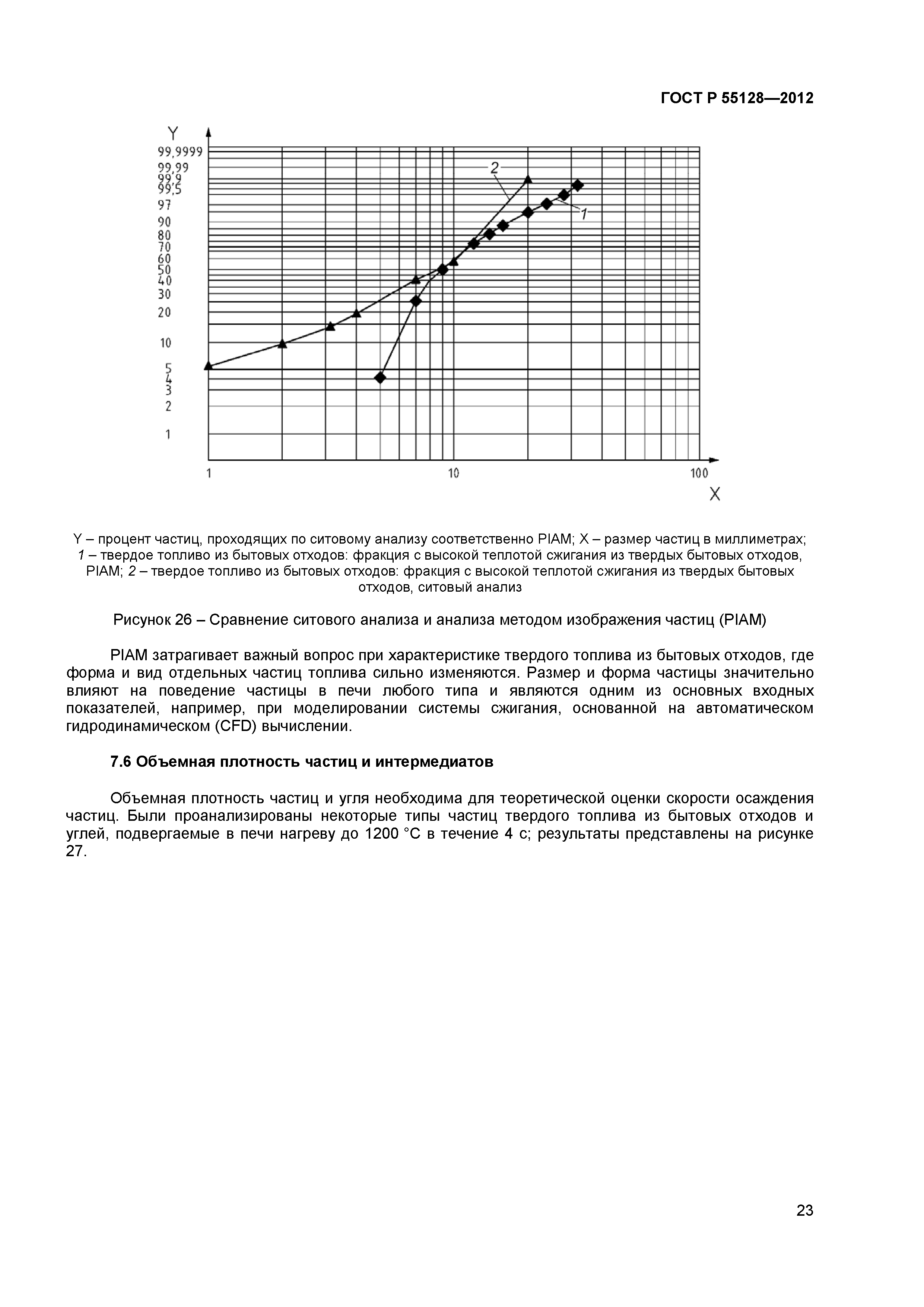 ГОСТ Р 55128-2012