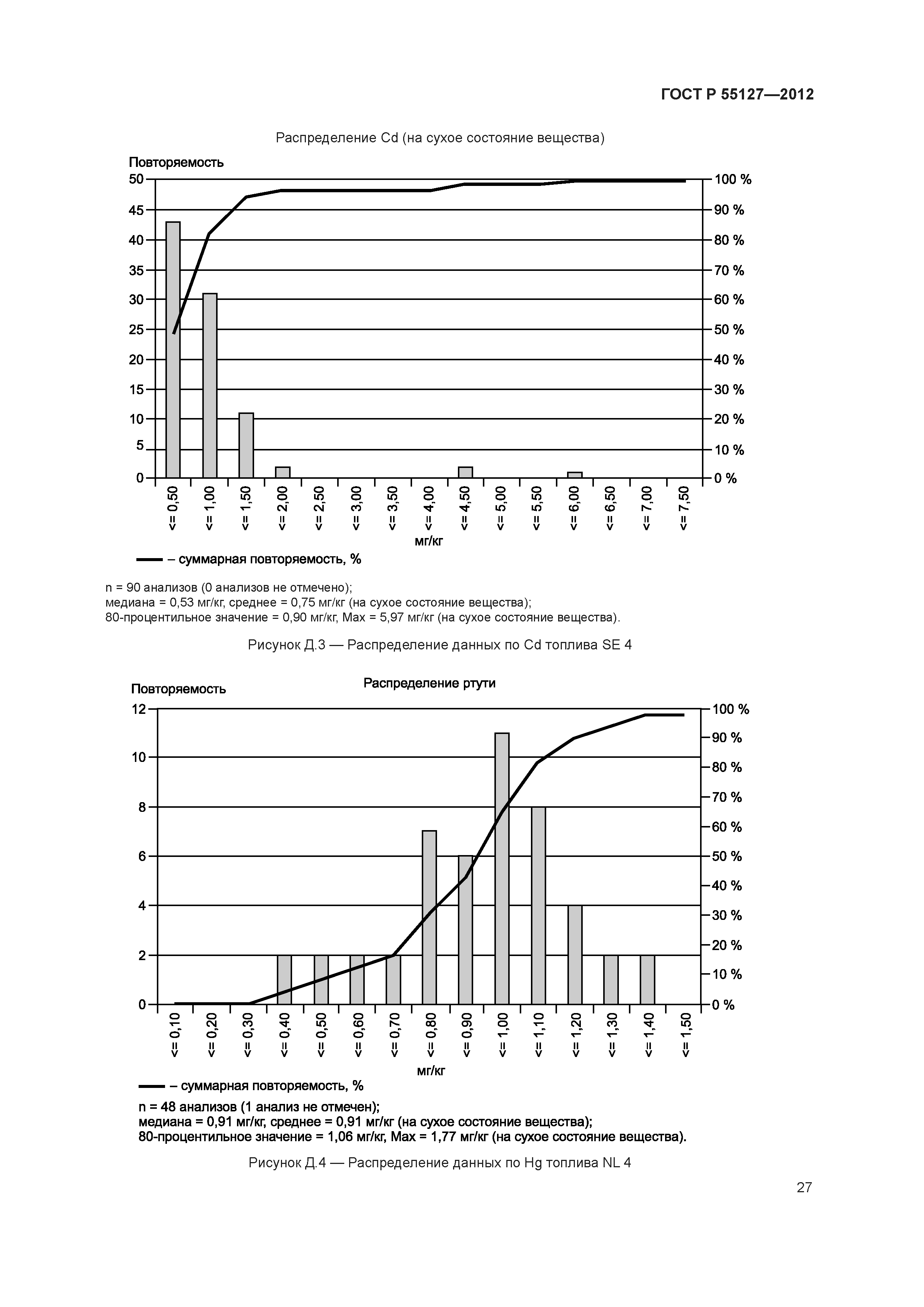 ГОСТ Р 55127-2012