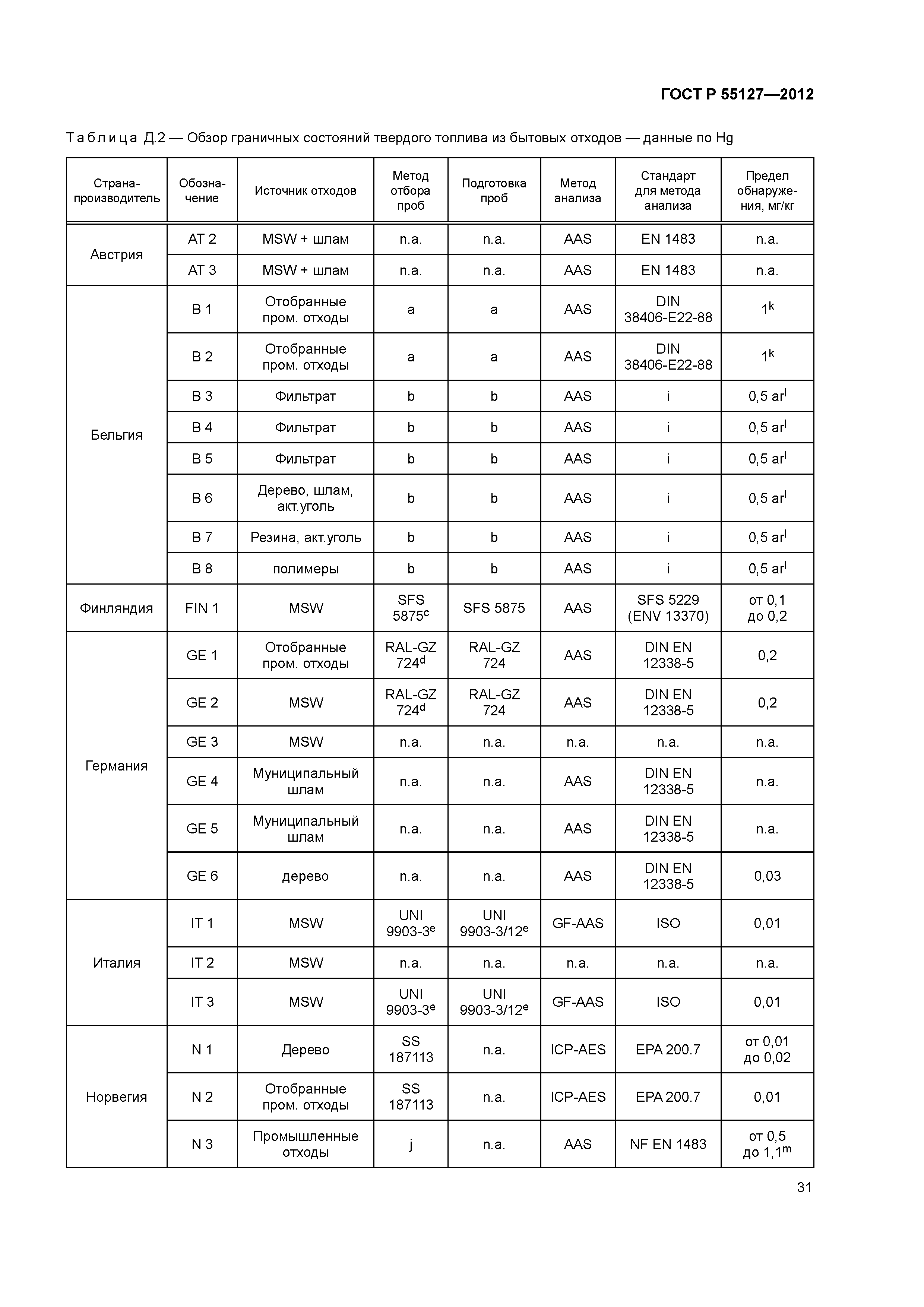 ГОСТ Р 55127-2012