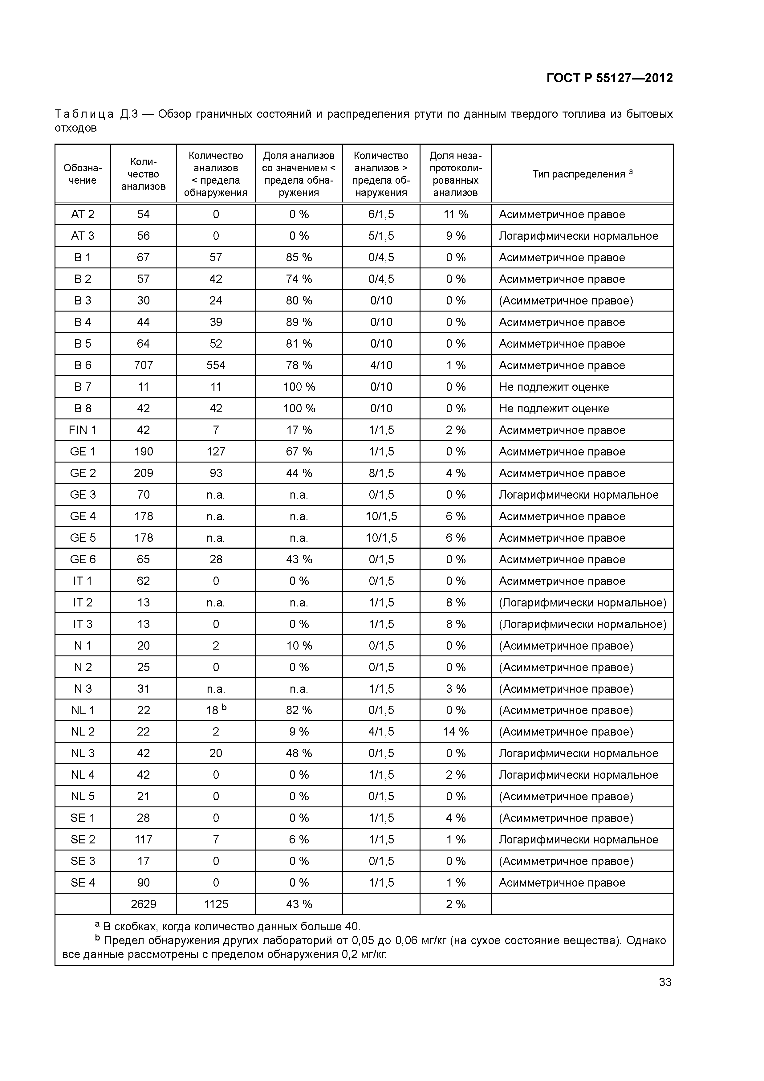 ГОСТ Р 55127-2012