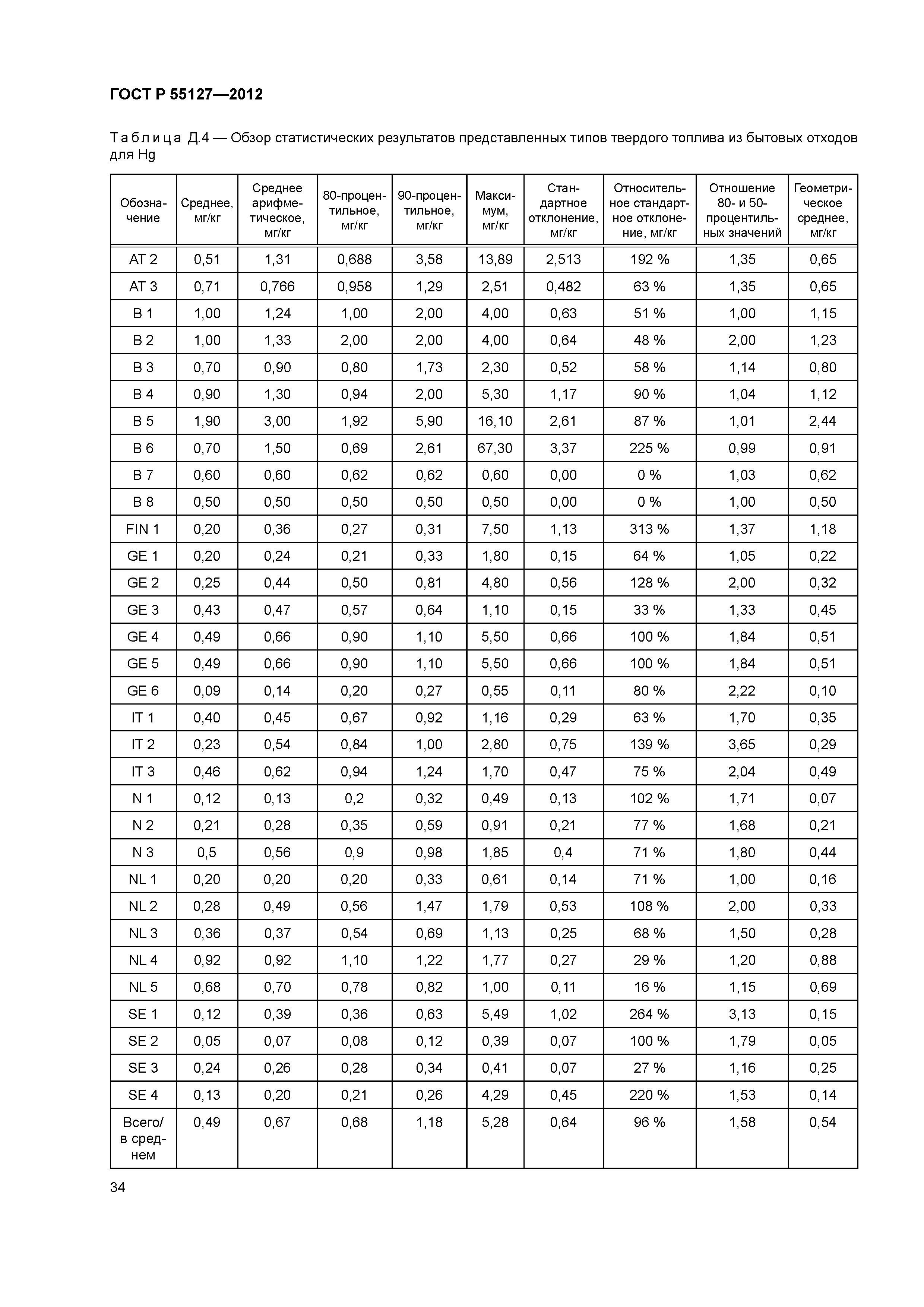 ГОСТ Р 55127-2012