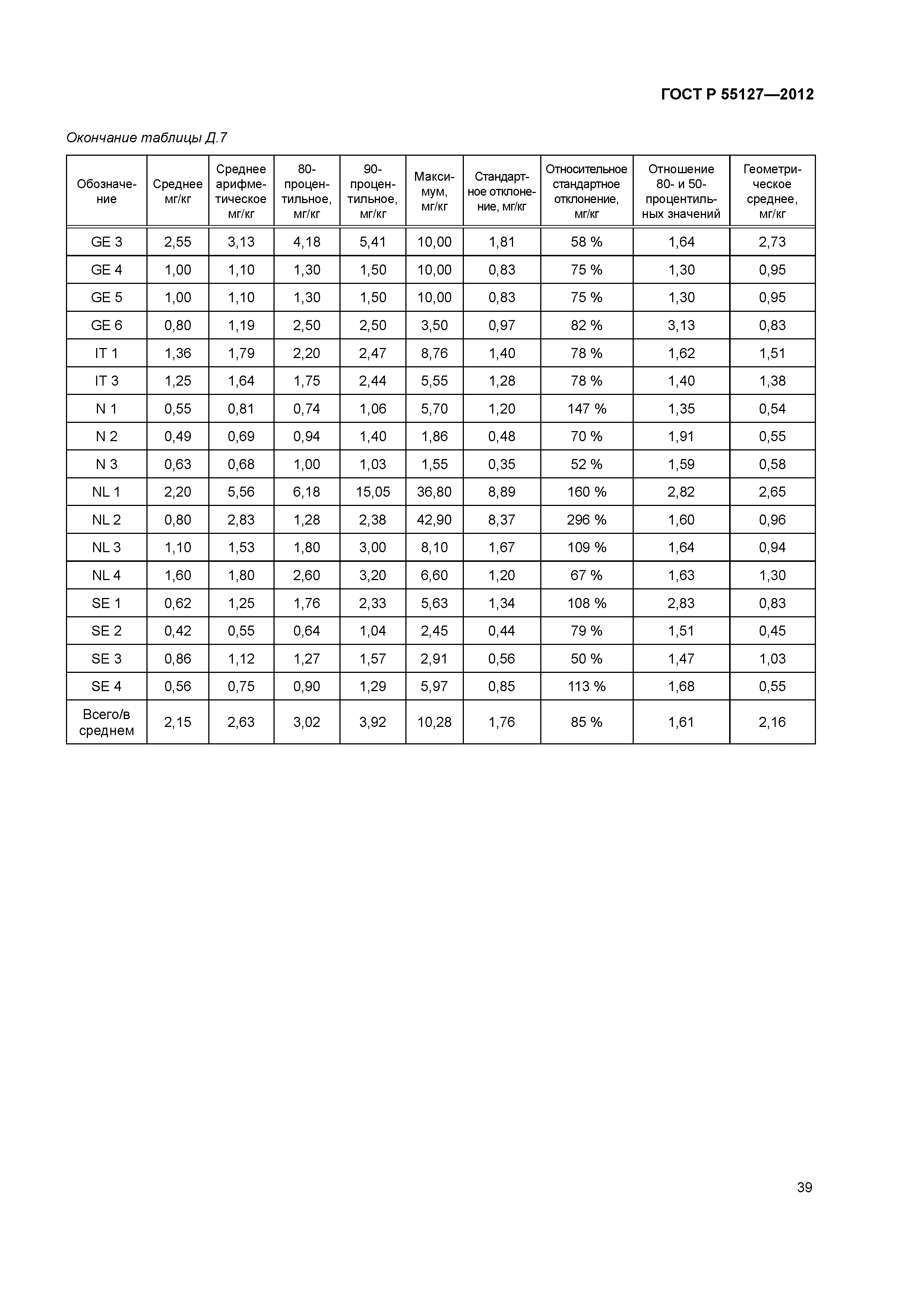 ГОСТ Р 55127-2012