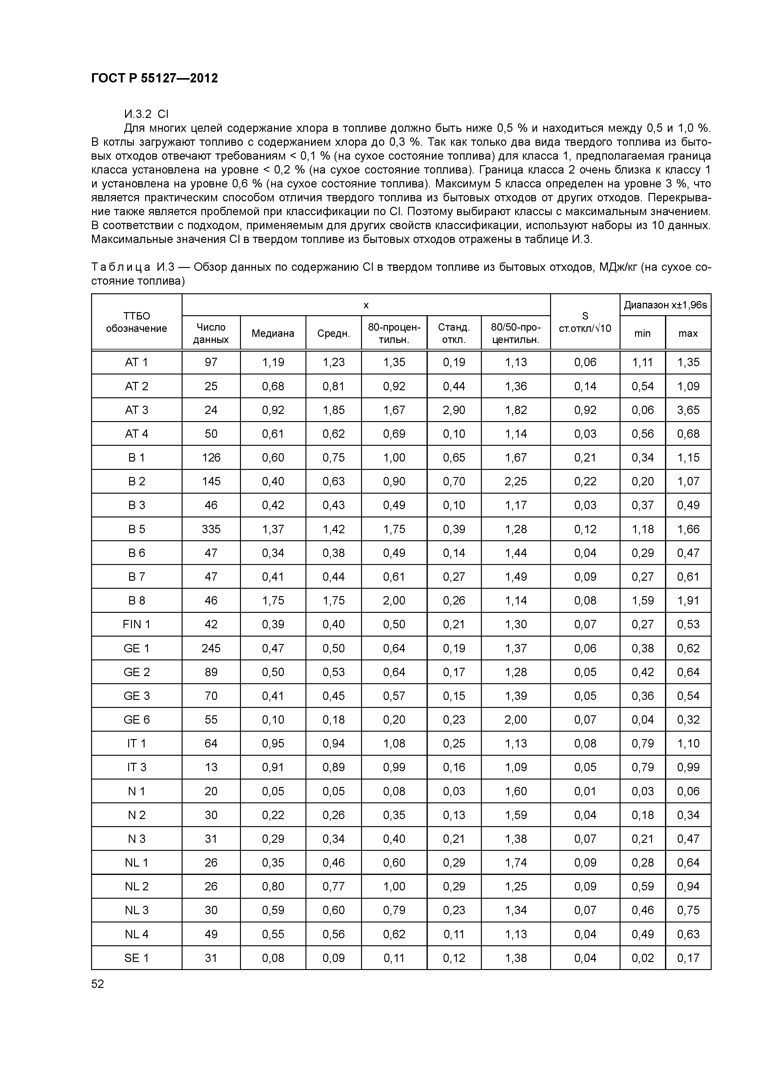 ГОСТ Р 55127-2012