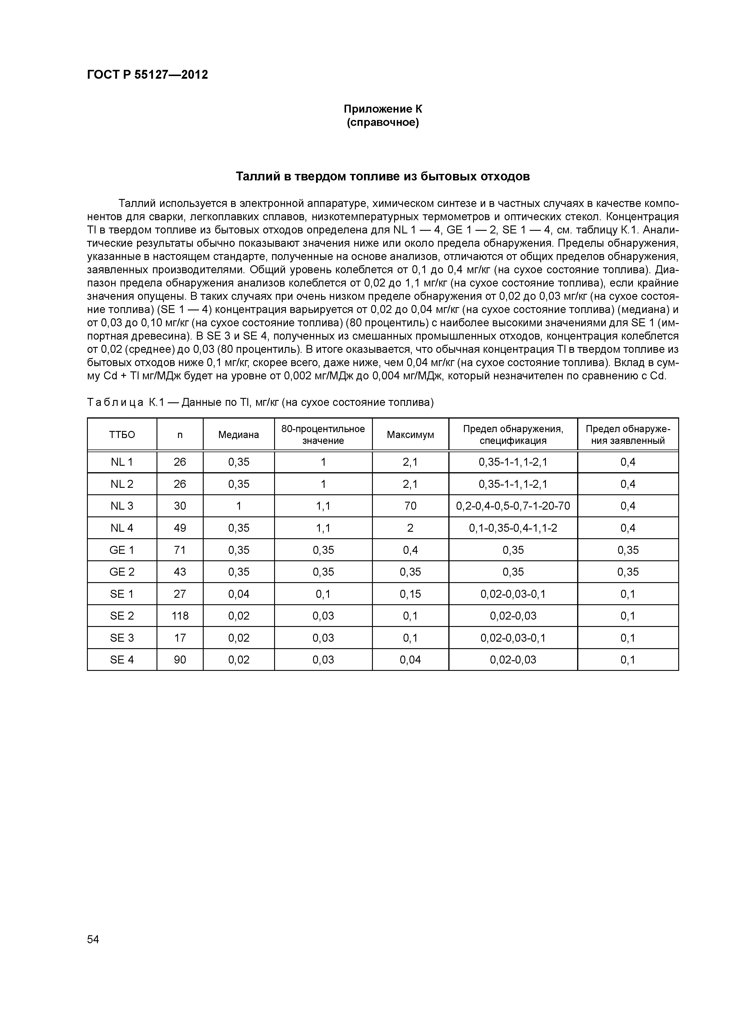 ГОСТ Р 55127-2012