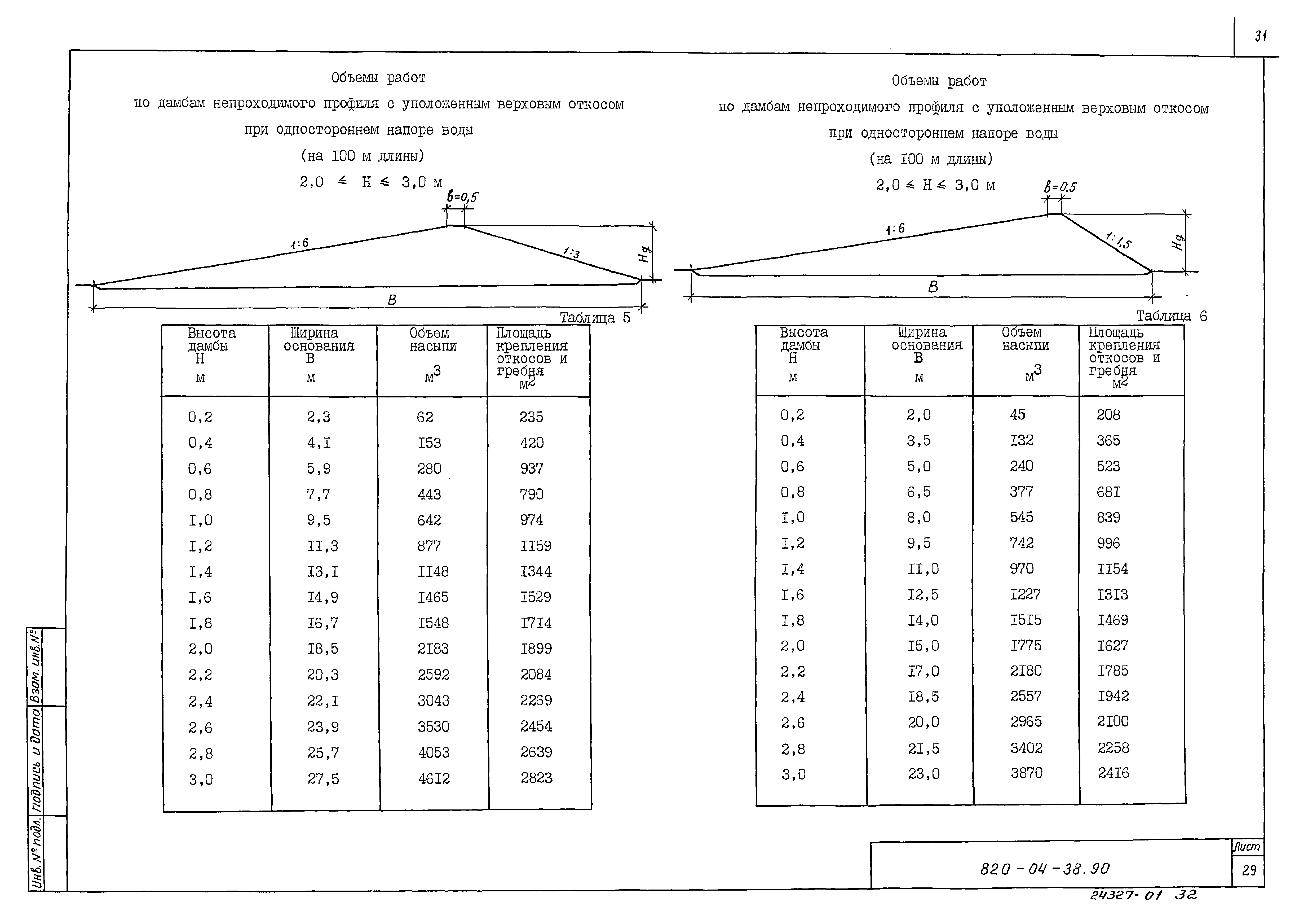 Типовые материалы для проектирования 820-04-38.90