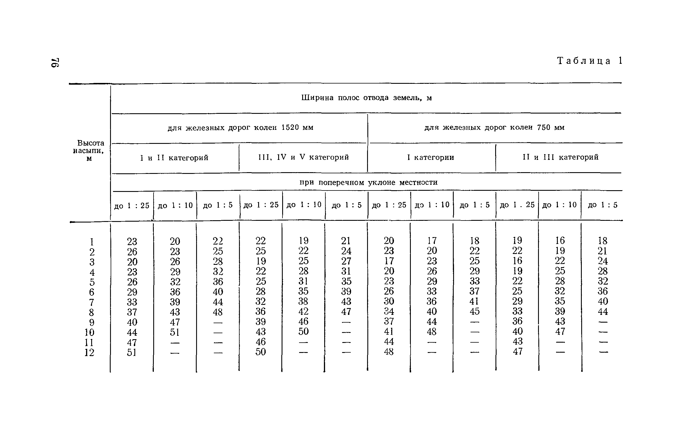 СН 468-74