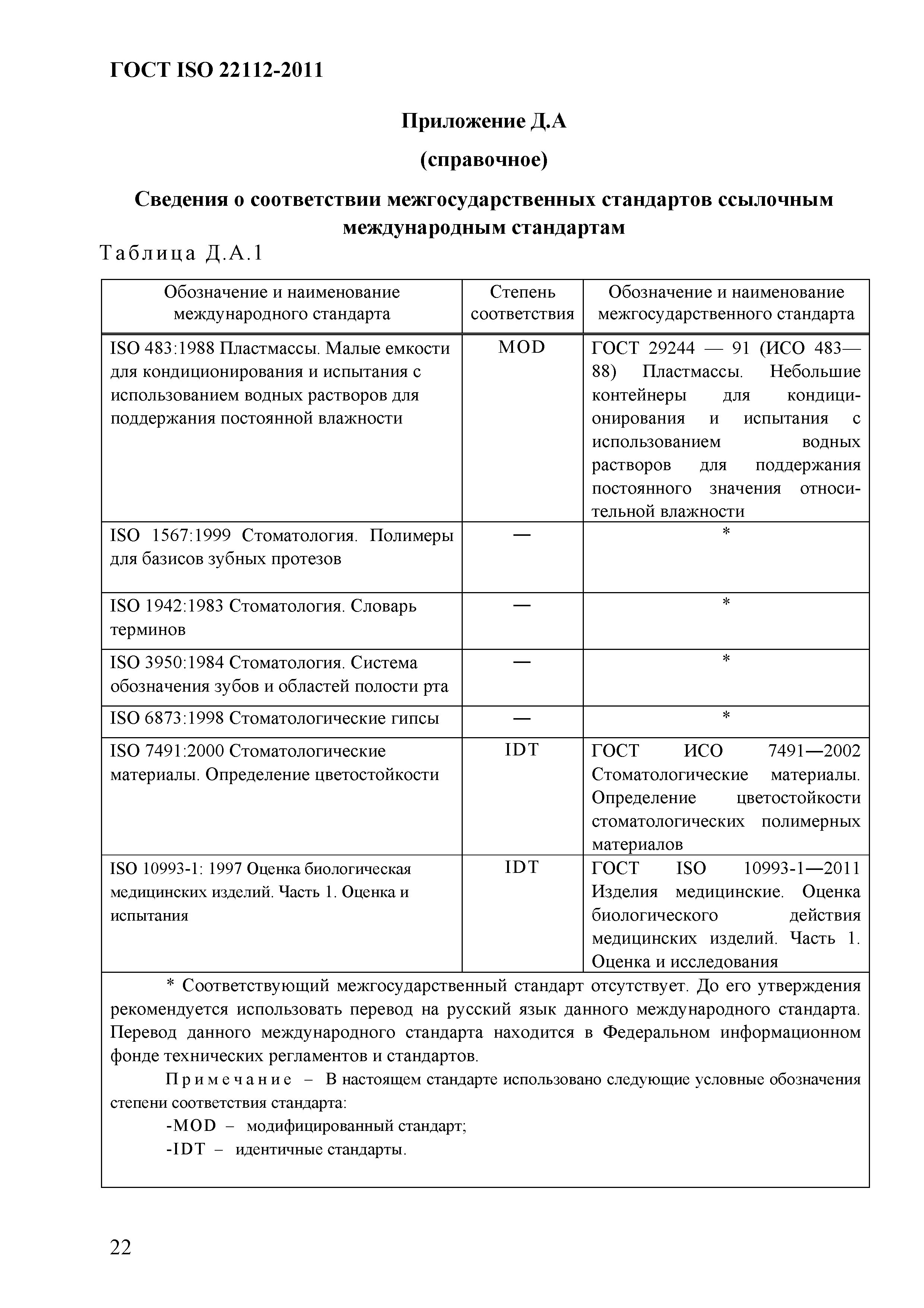 ГОСТ ISO 22112-2011