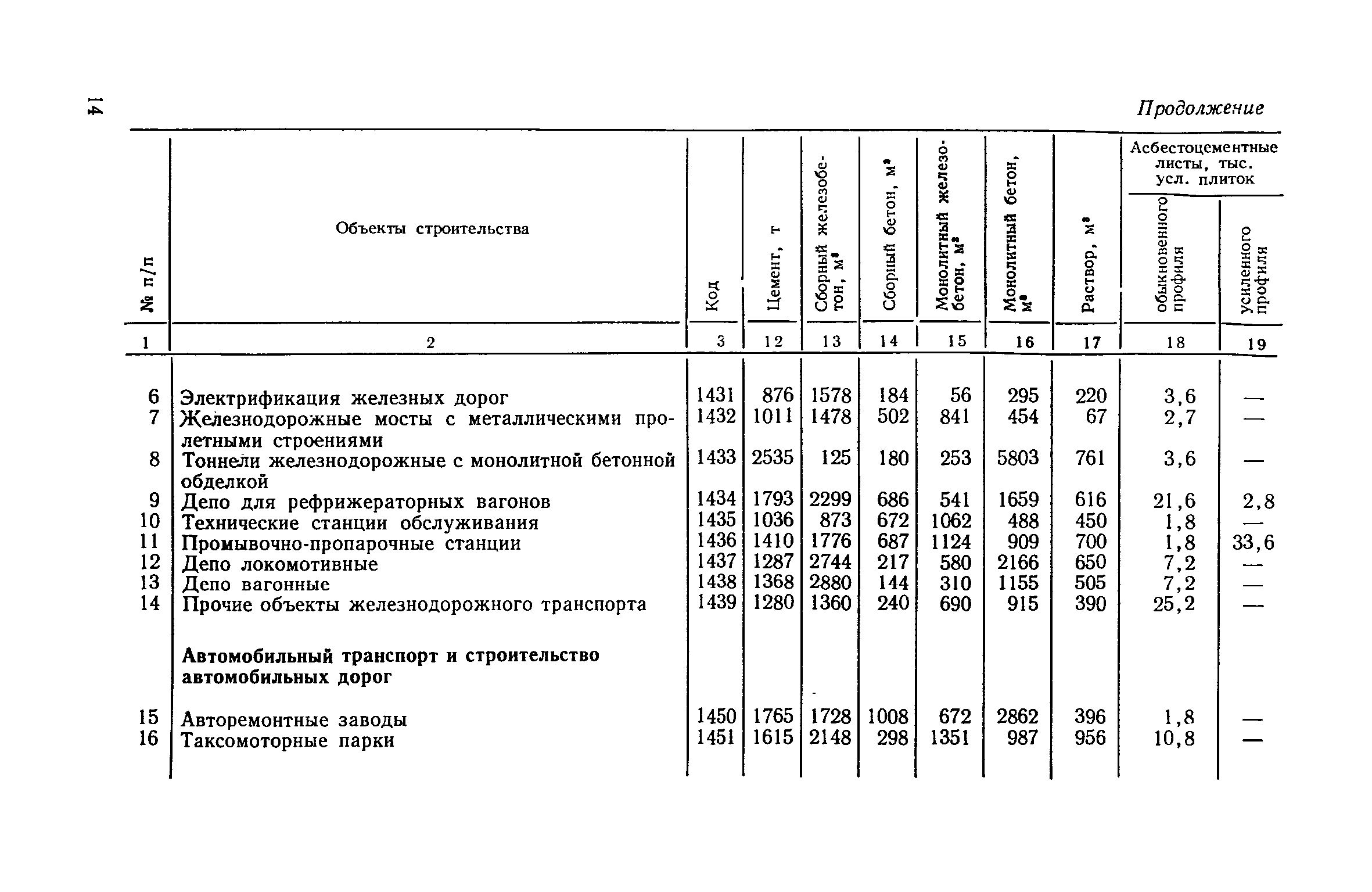 СН 499-77