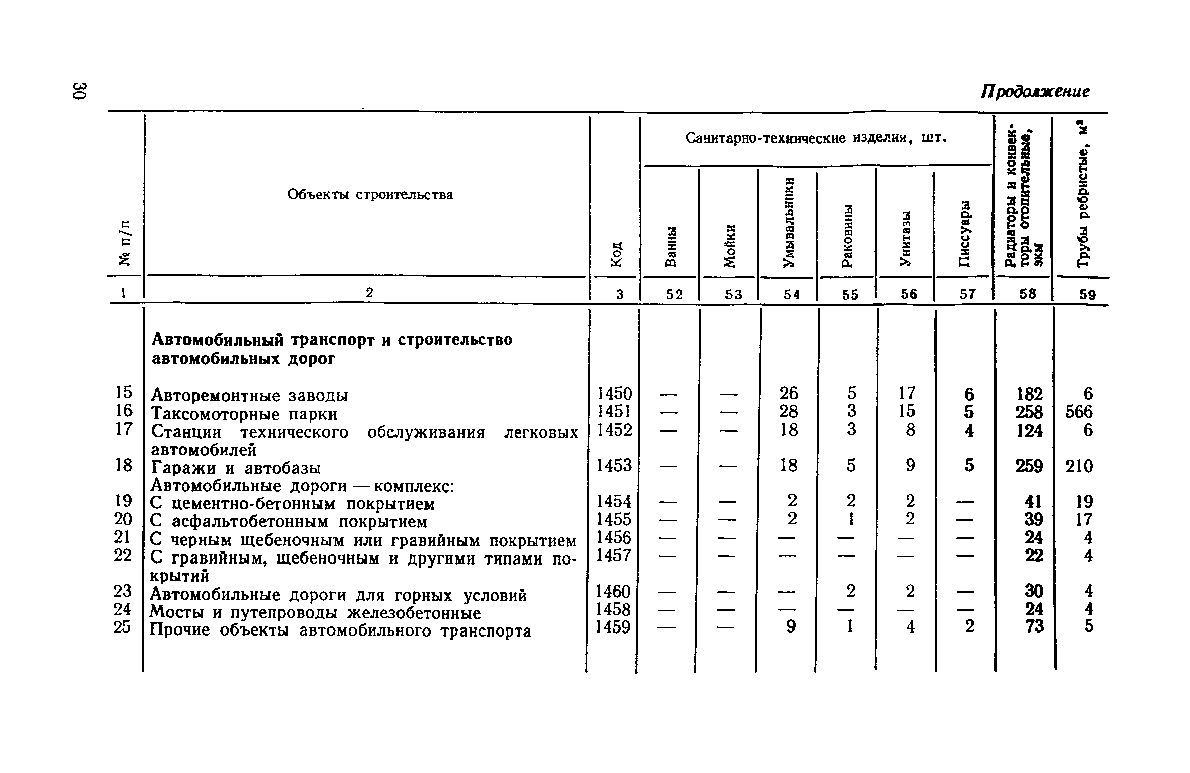 СН 499-77