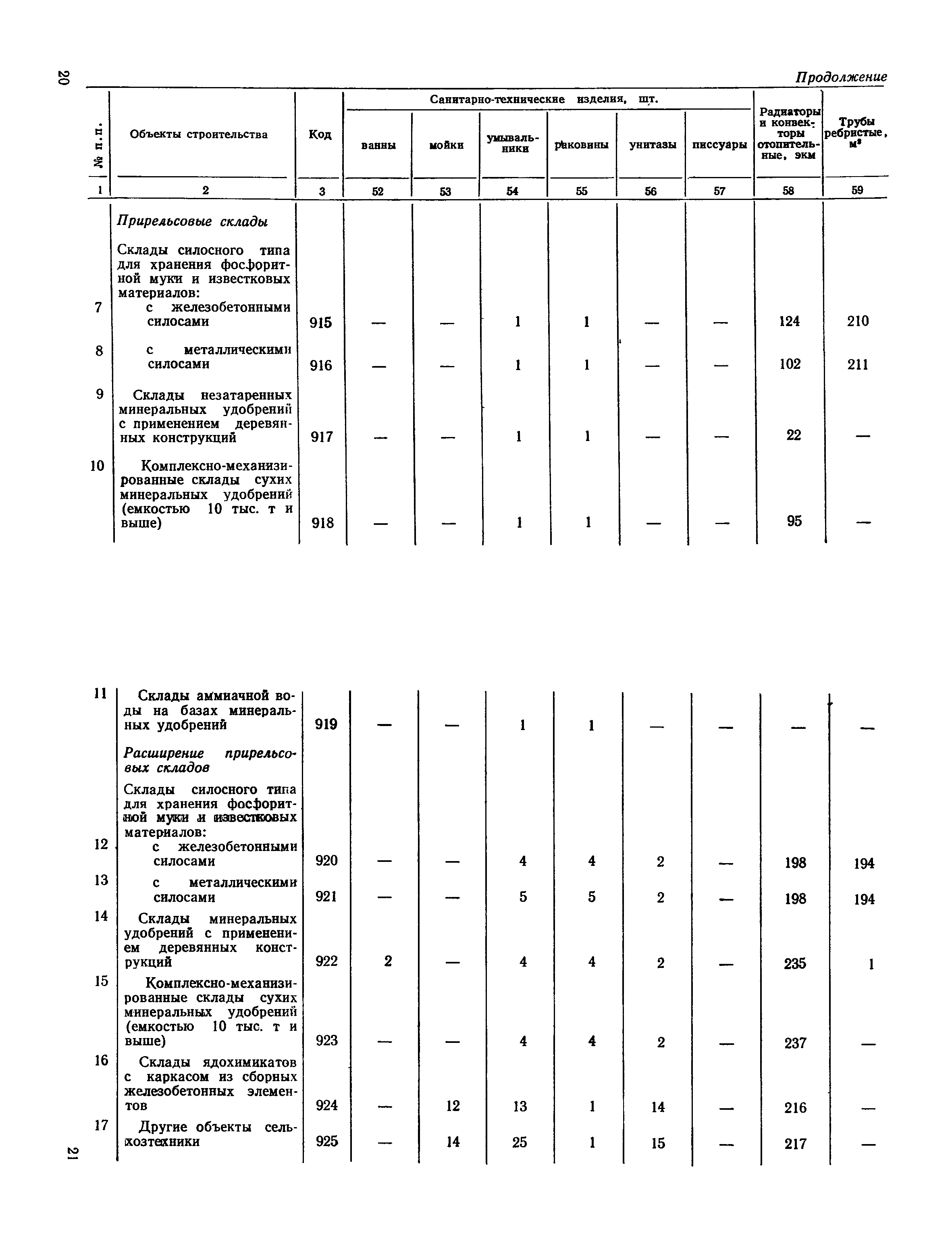 СН 503-78