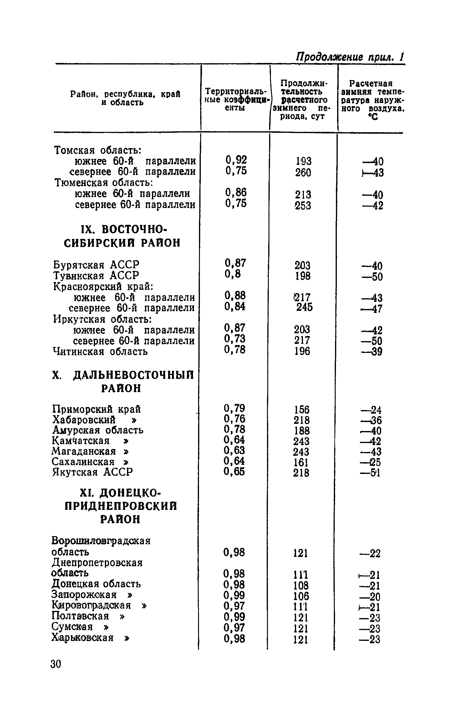 СН 503-78