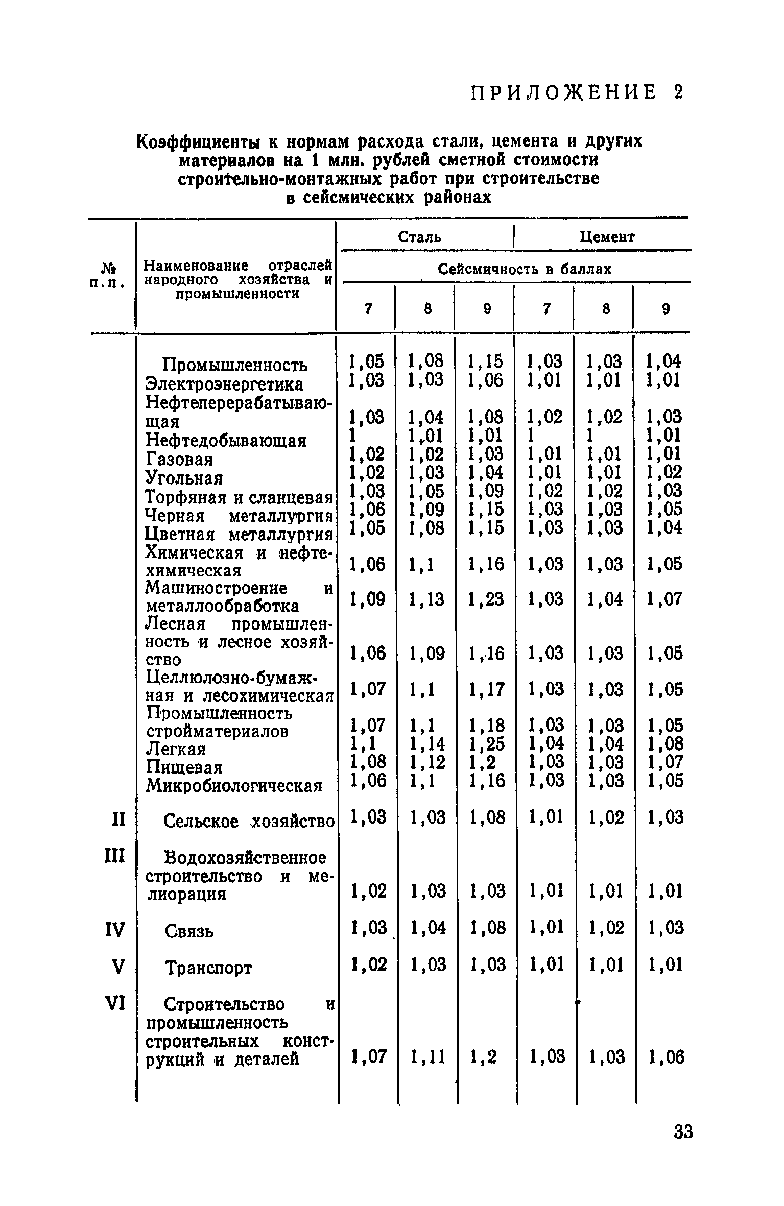 СН 503-78