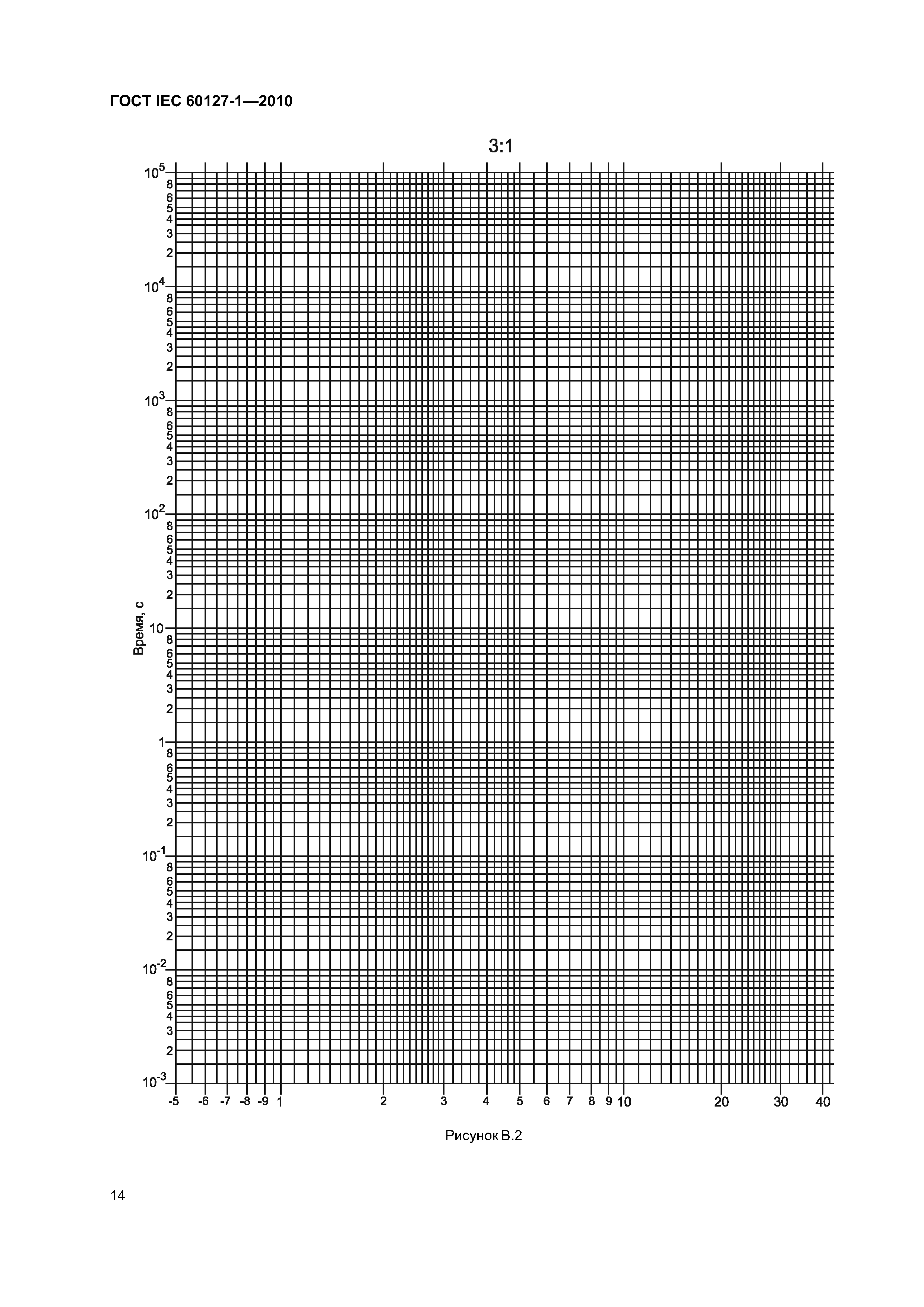 ГОСТ IEC 60127-1-2010