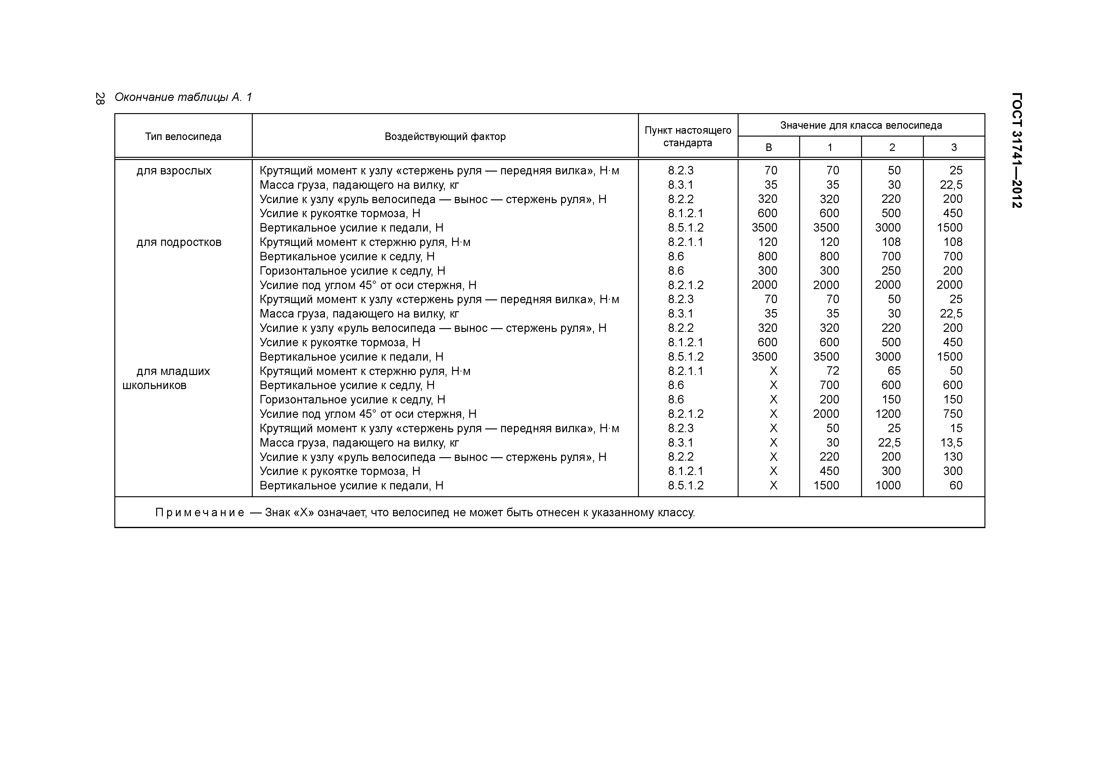 ГОСТ 31741-2012