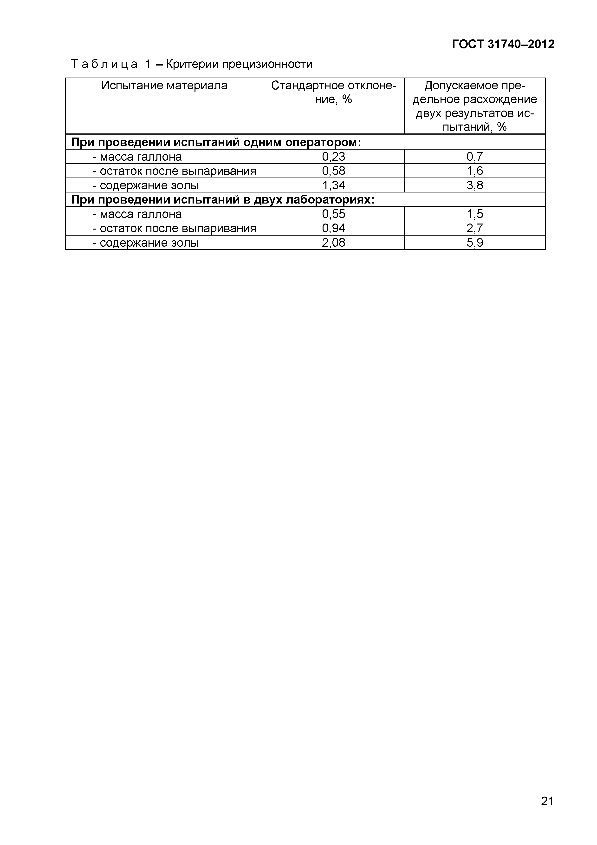 ГОСТ 31740-2012