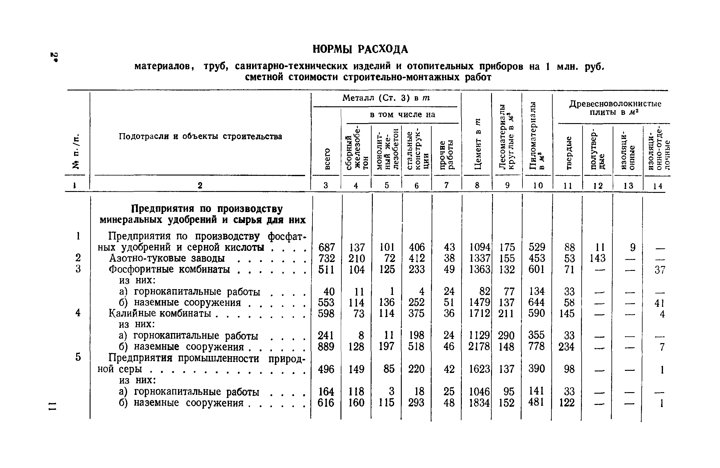 СН 424-71