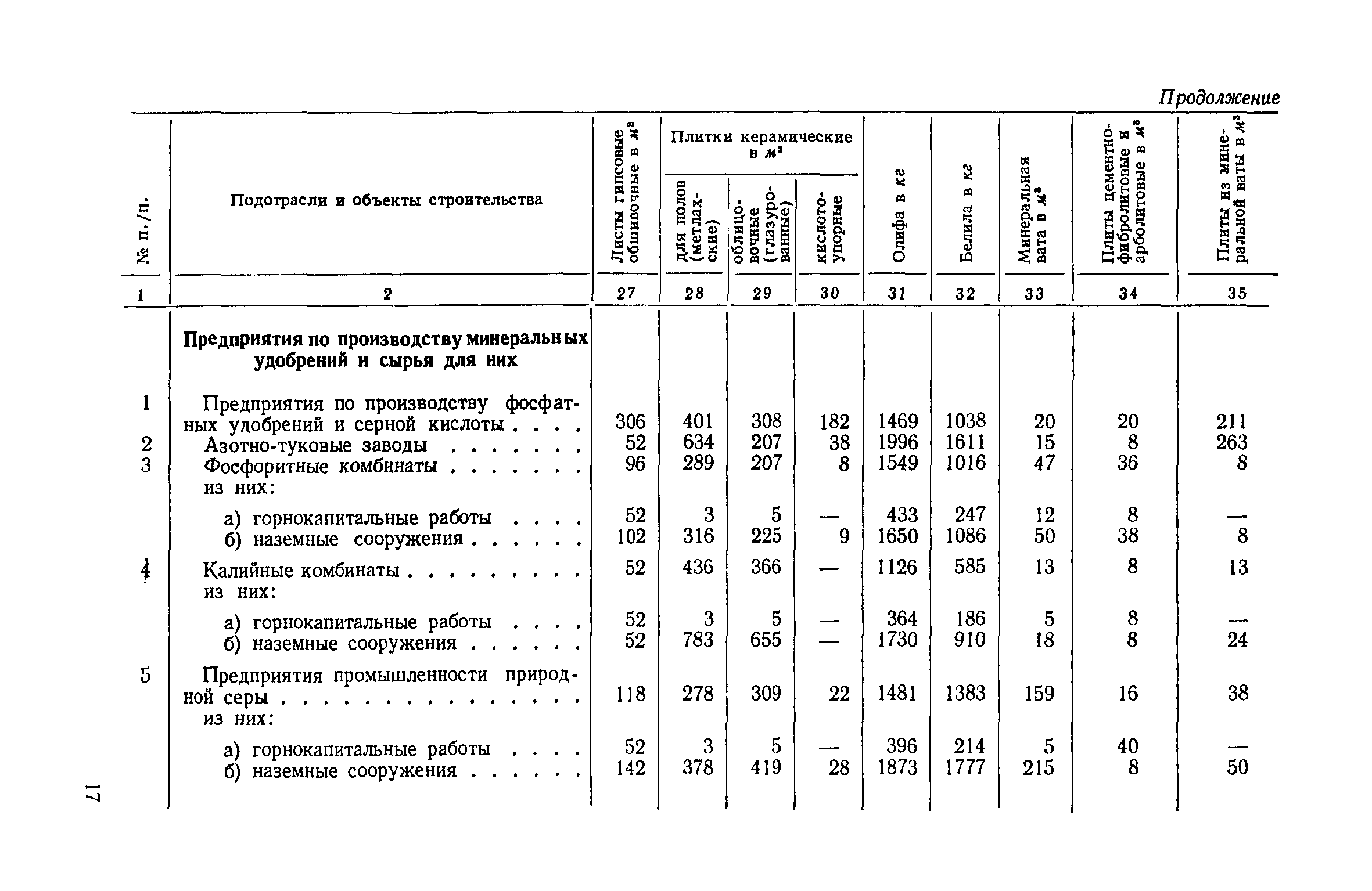 СН 424-71