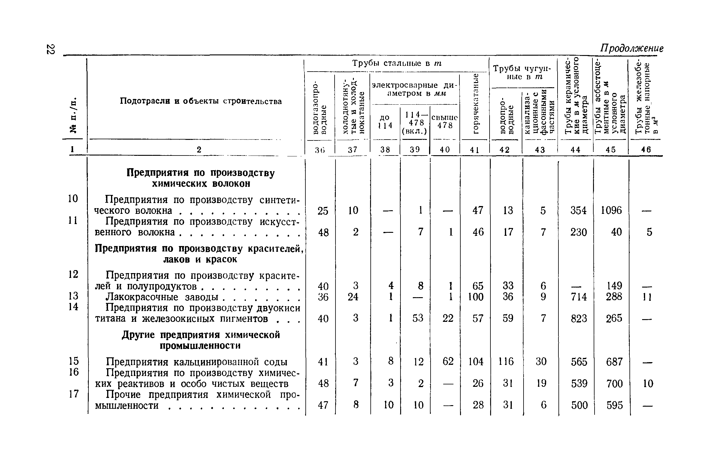 СН 424-71