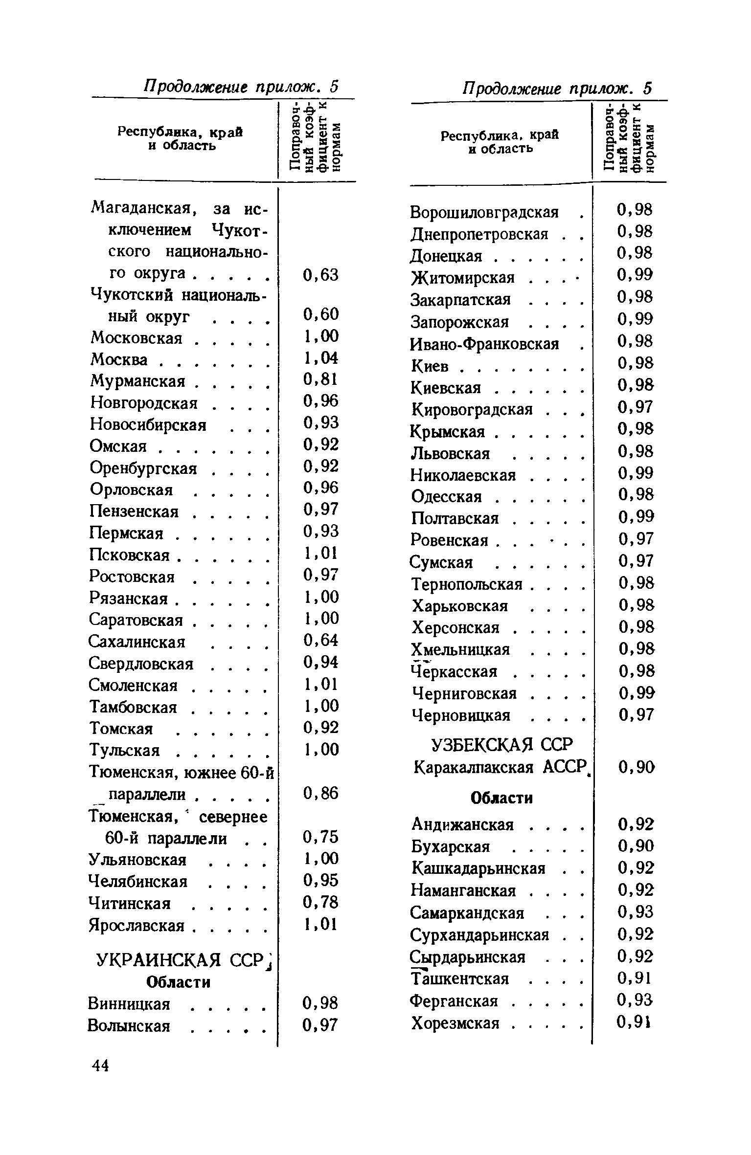 СН 424-71