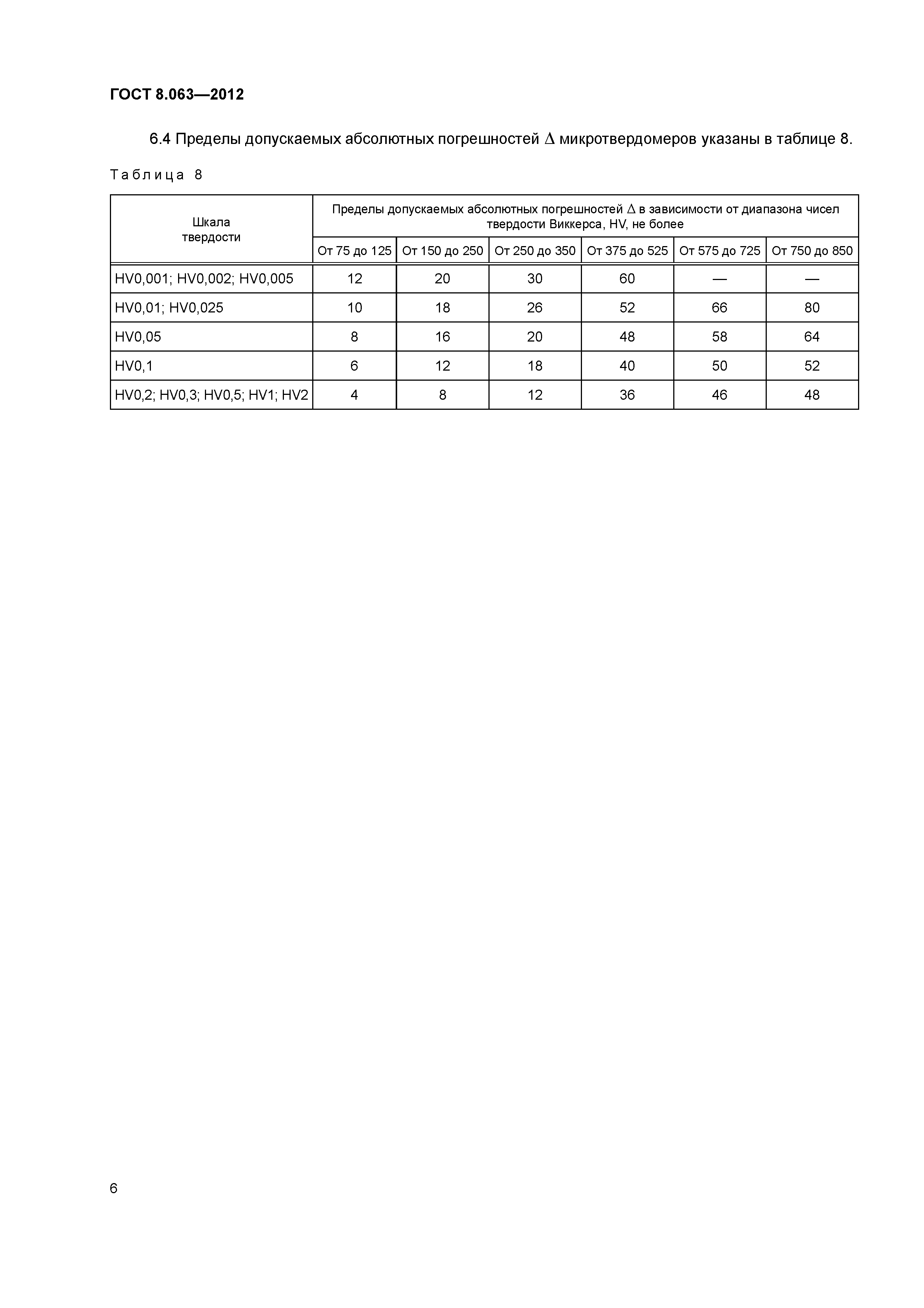 ГОСТ 8.063-2012