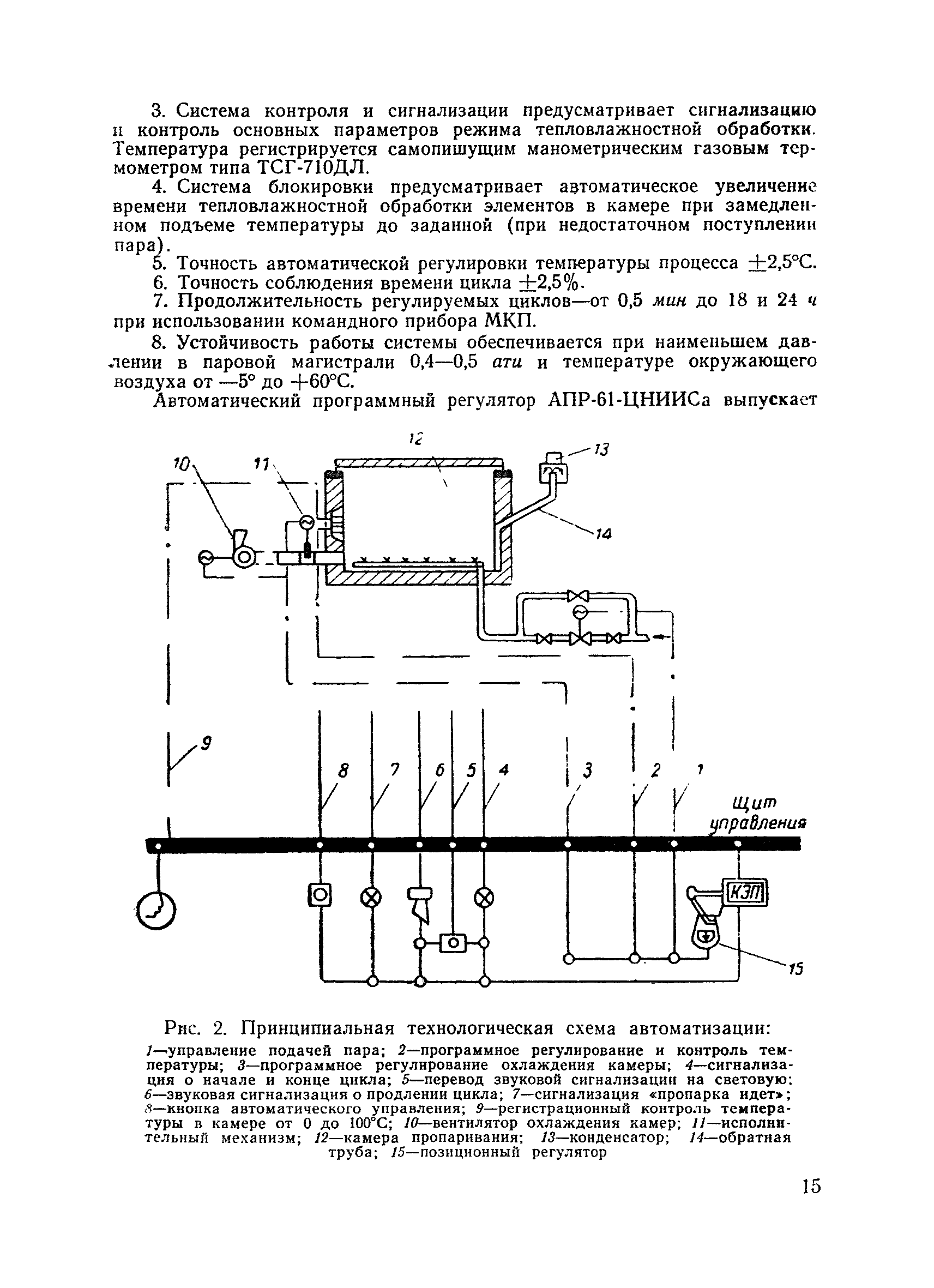 ВСН 109-64