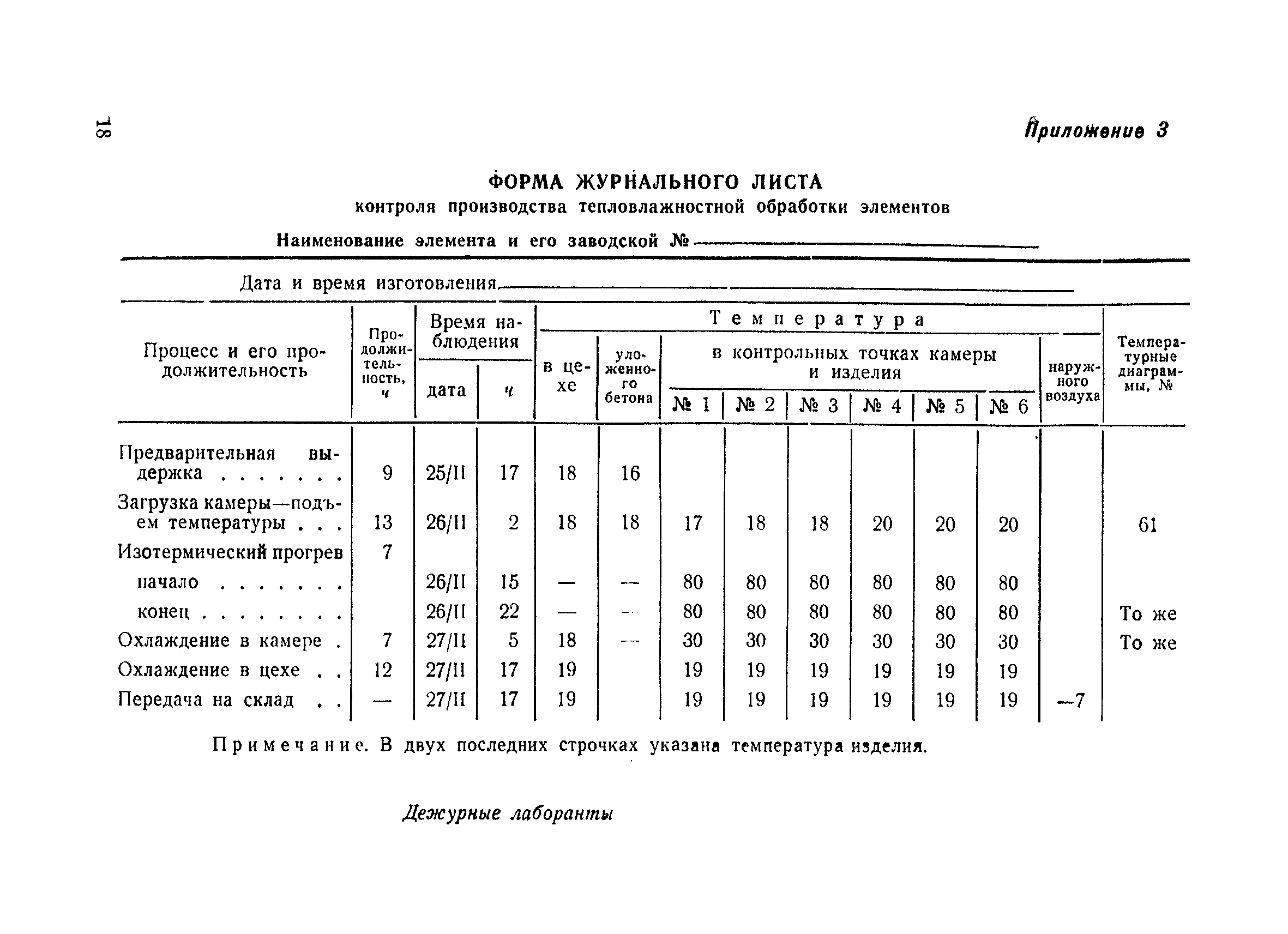 ВСН 109-64