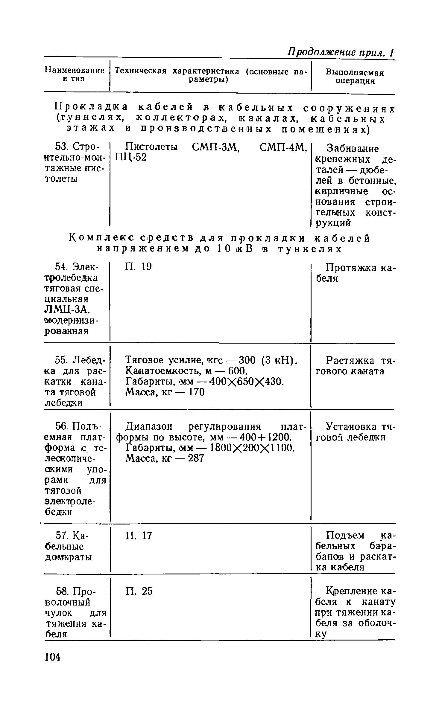 СН 85-74