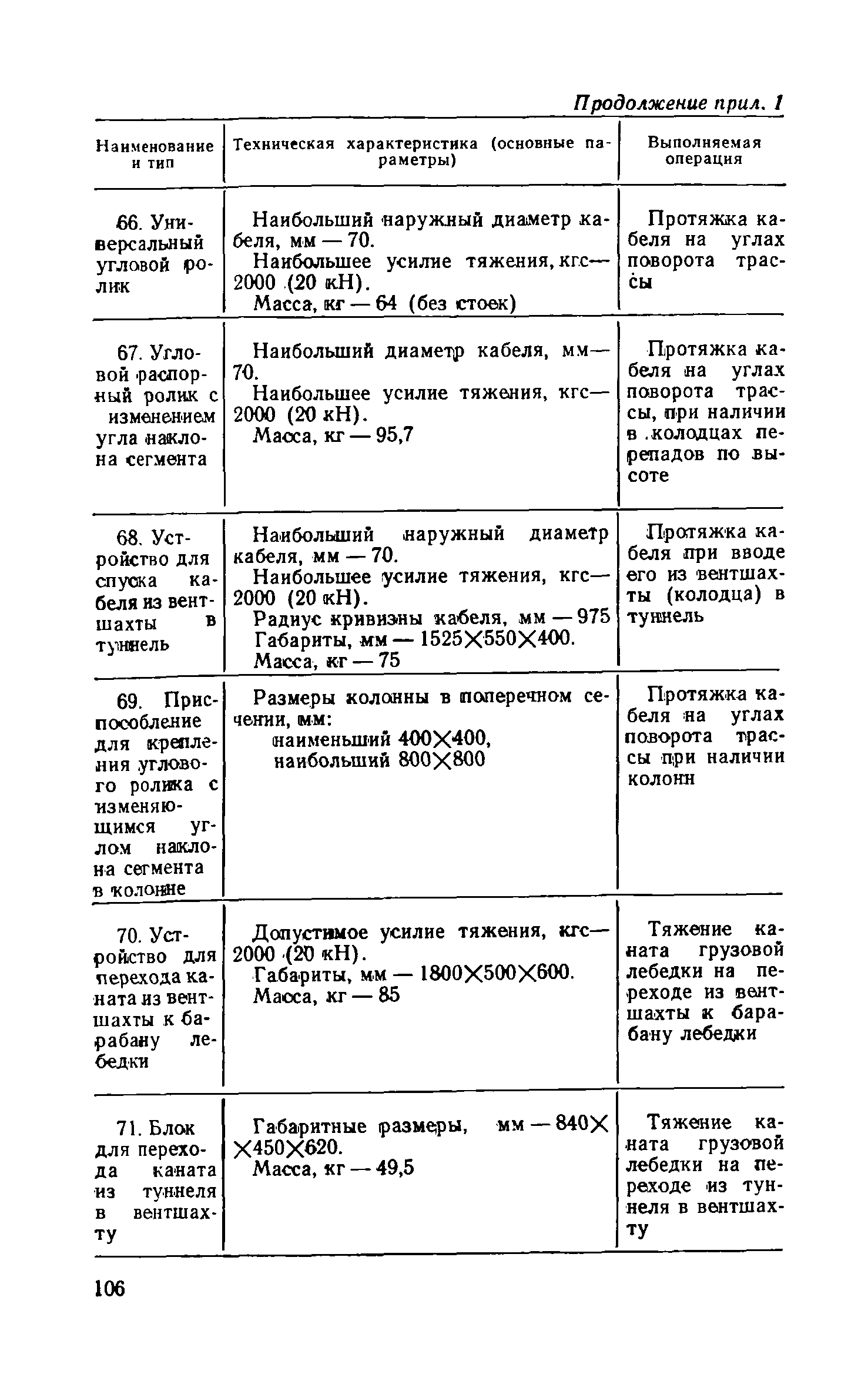 СН 85-74