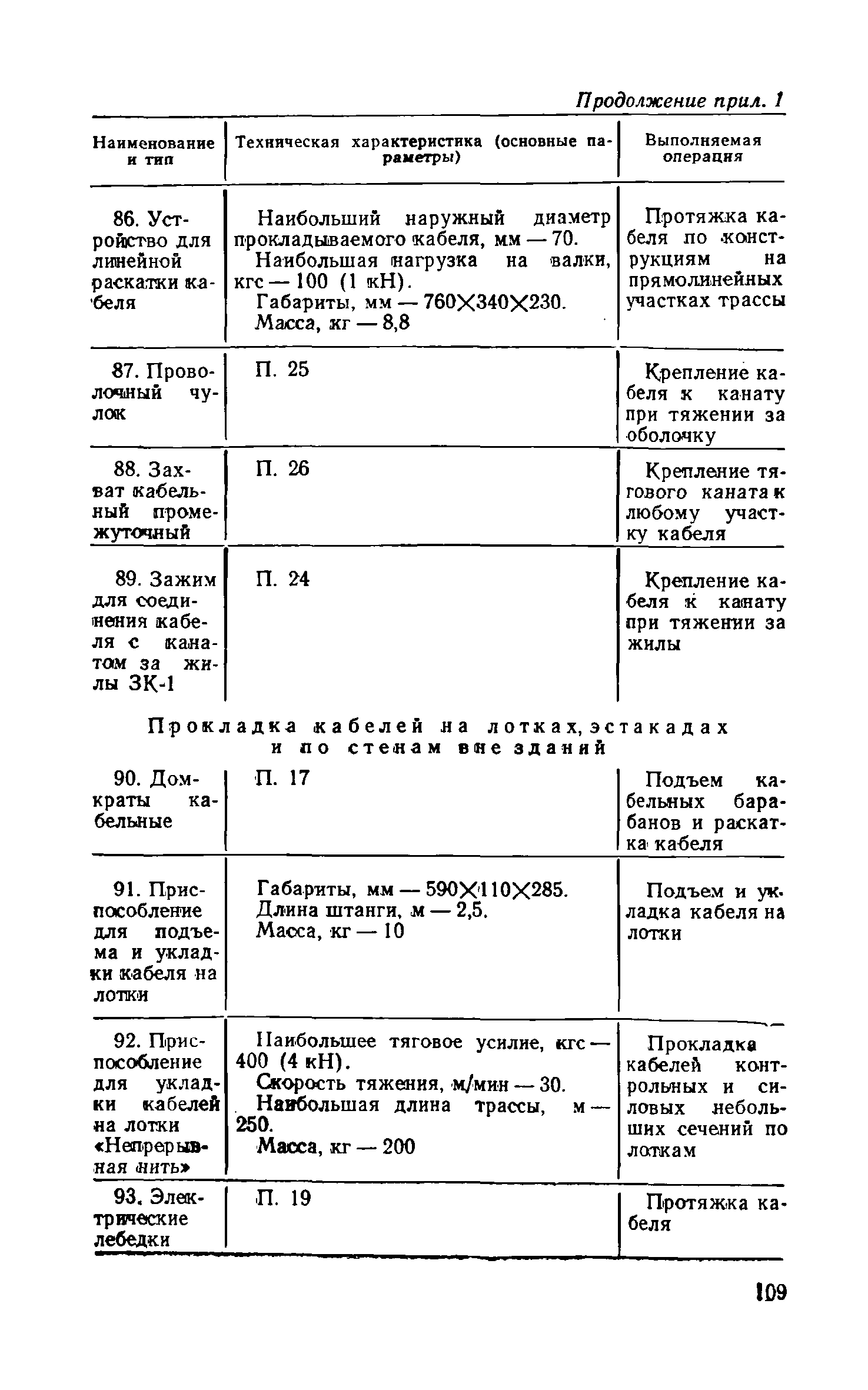 СН 85-74