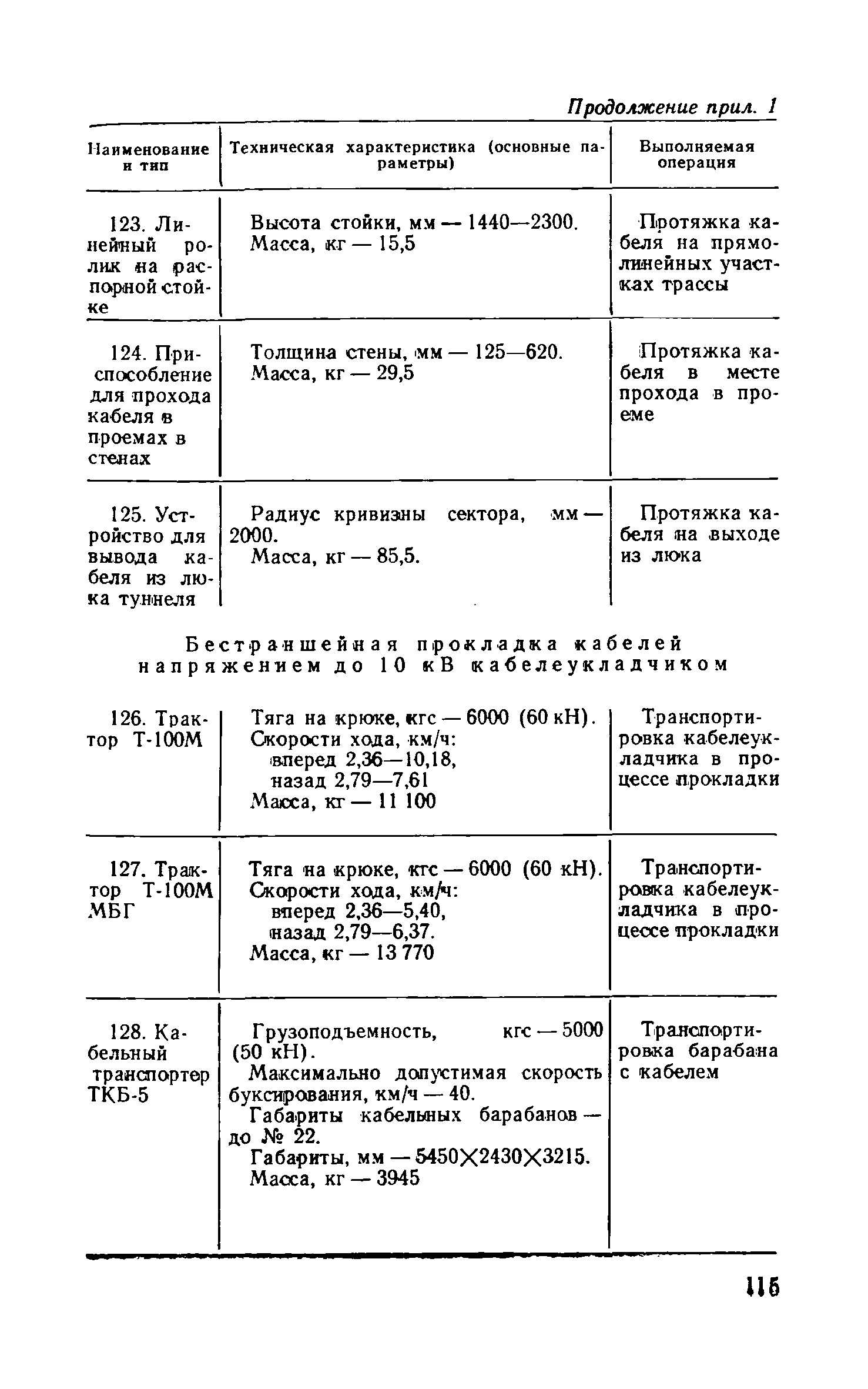 СН 85-74