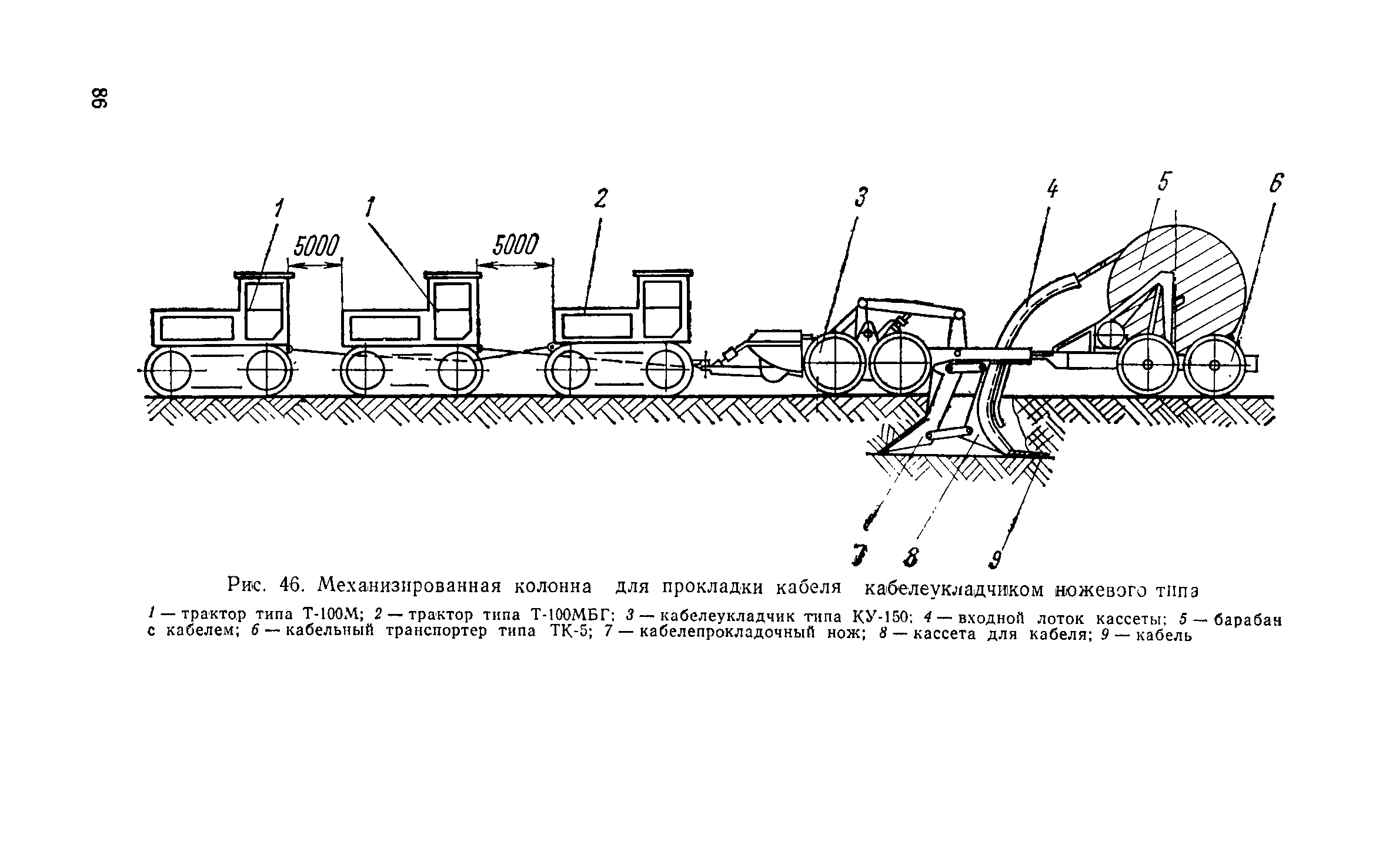 СН 85-74