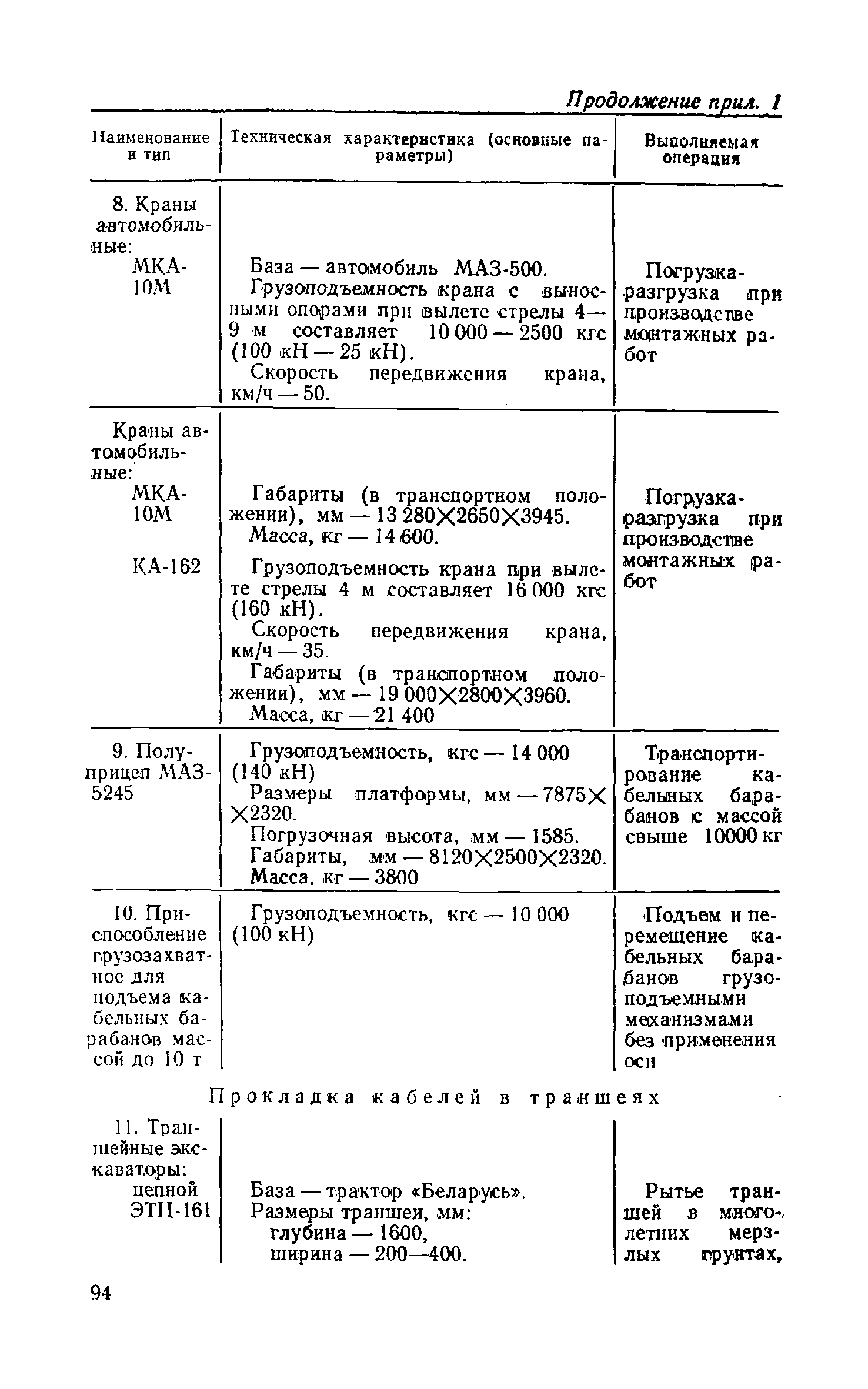 СН 85-74