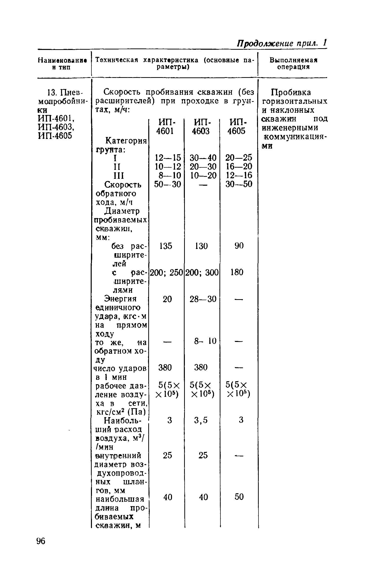 СН 85-74