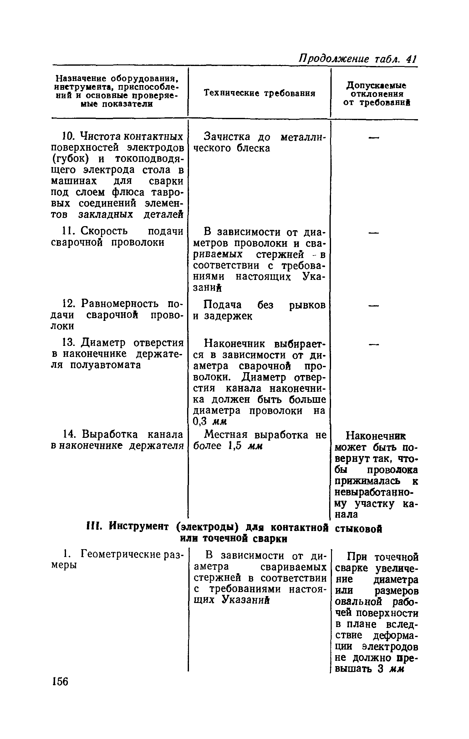 СН 393-69