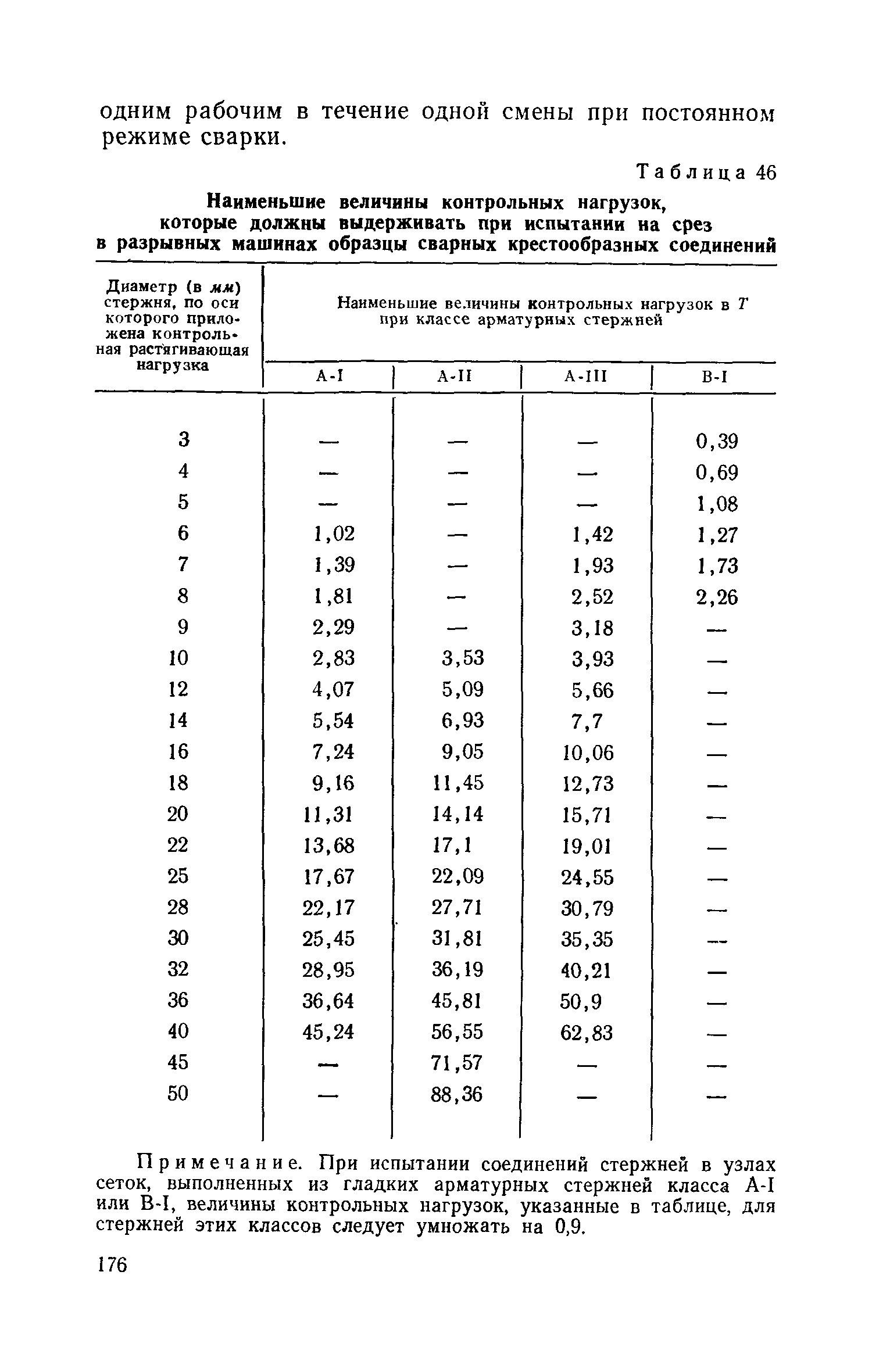 СН 393-69