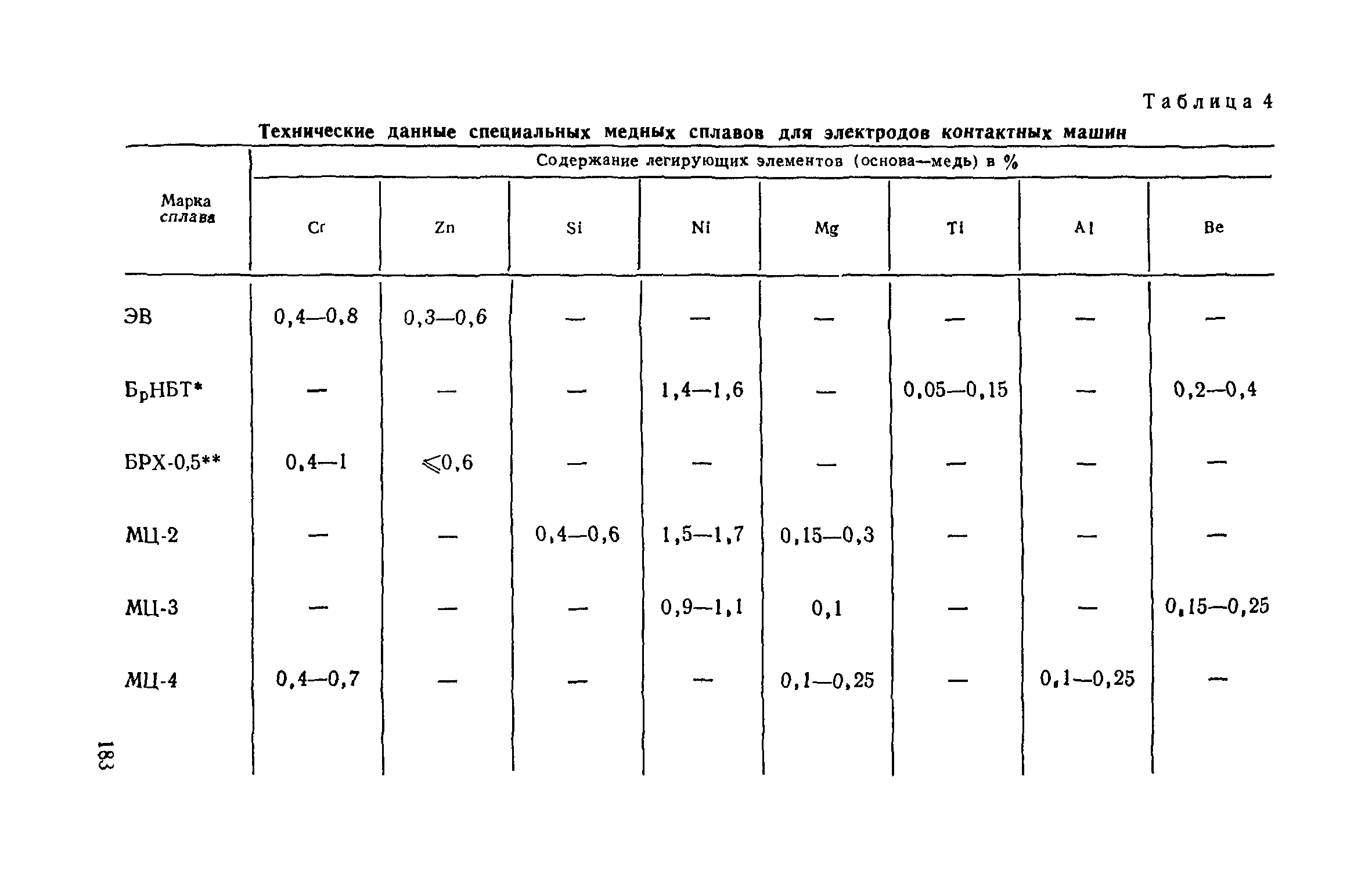 СН 393-69