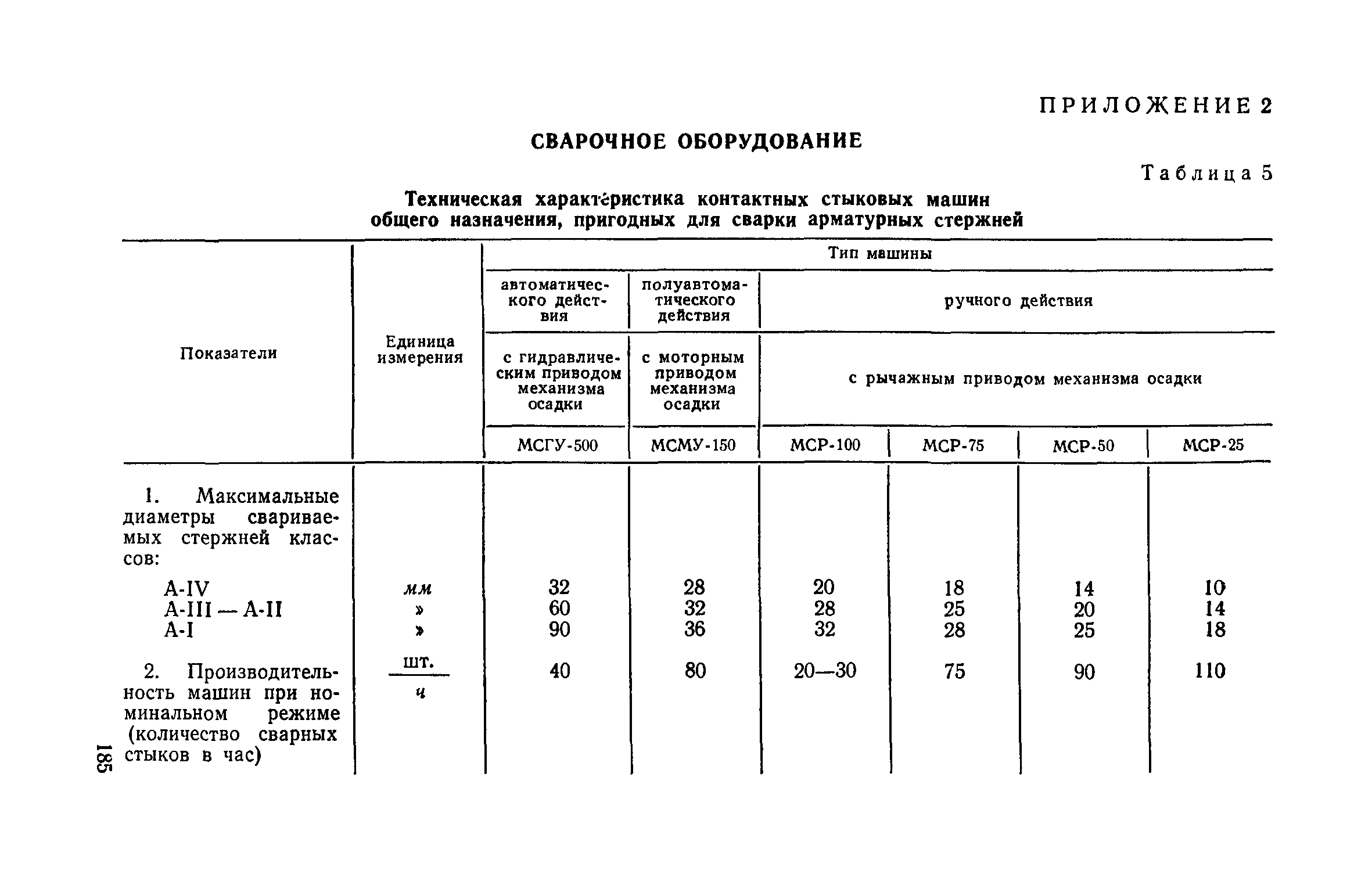 СН 393-69