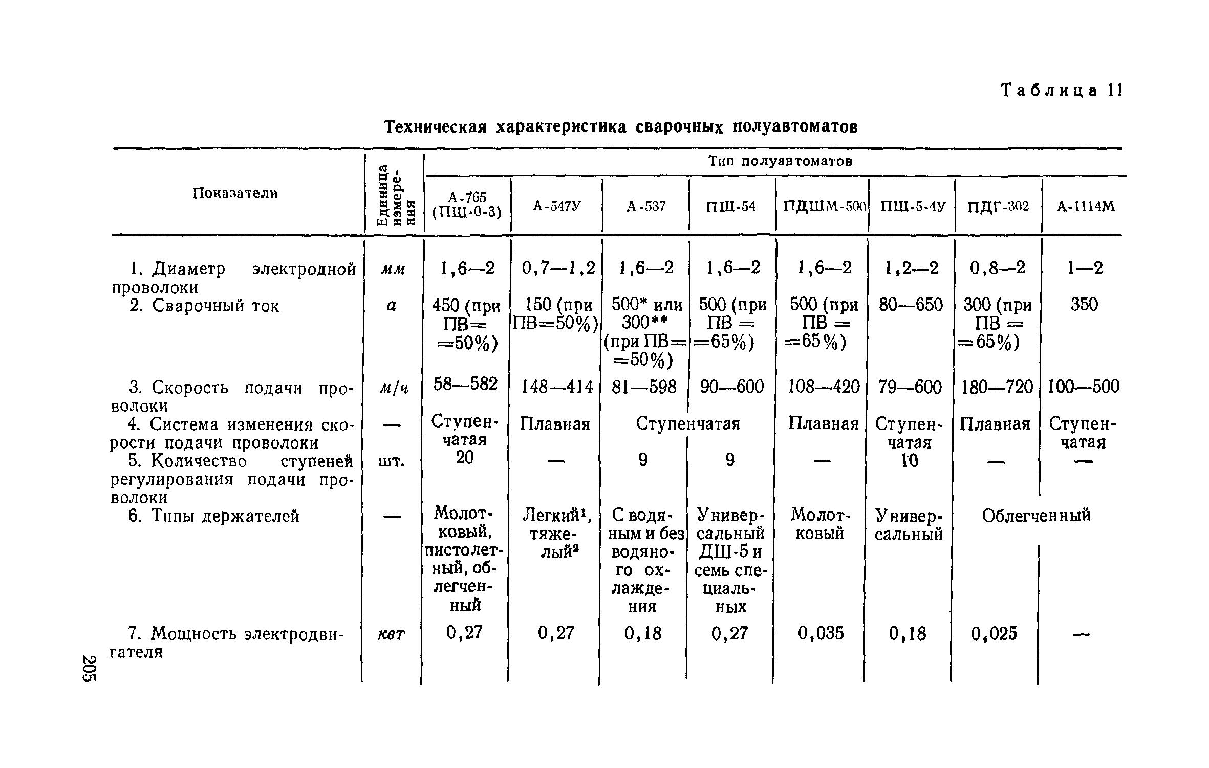 СН 393-69