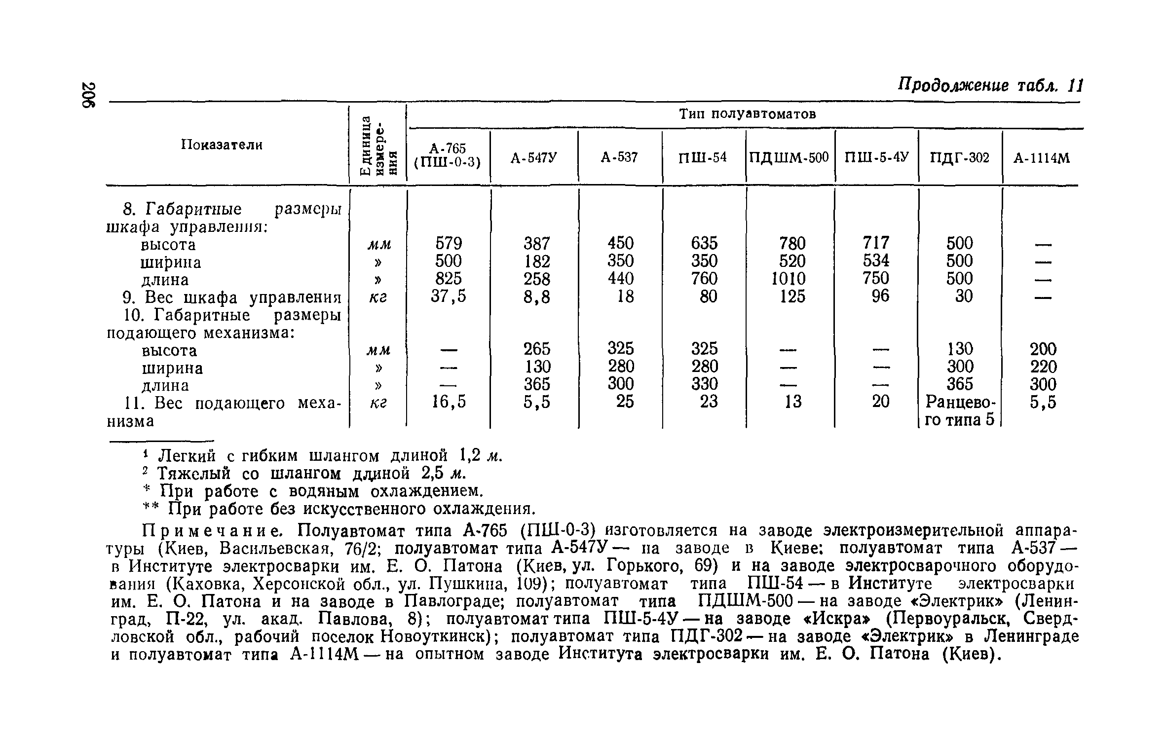 СН 393-69