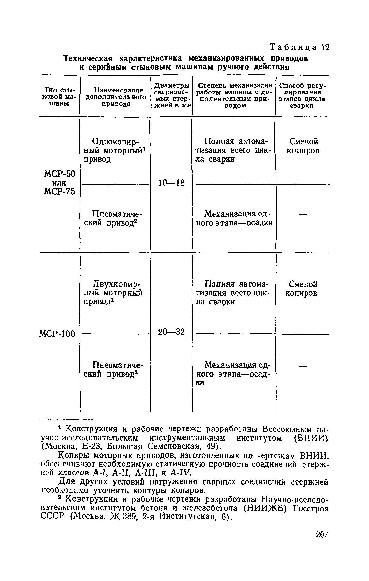 СН 393-69