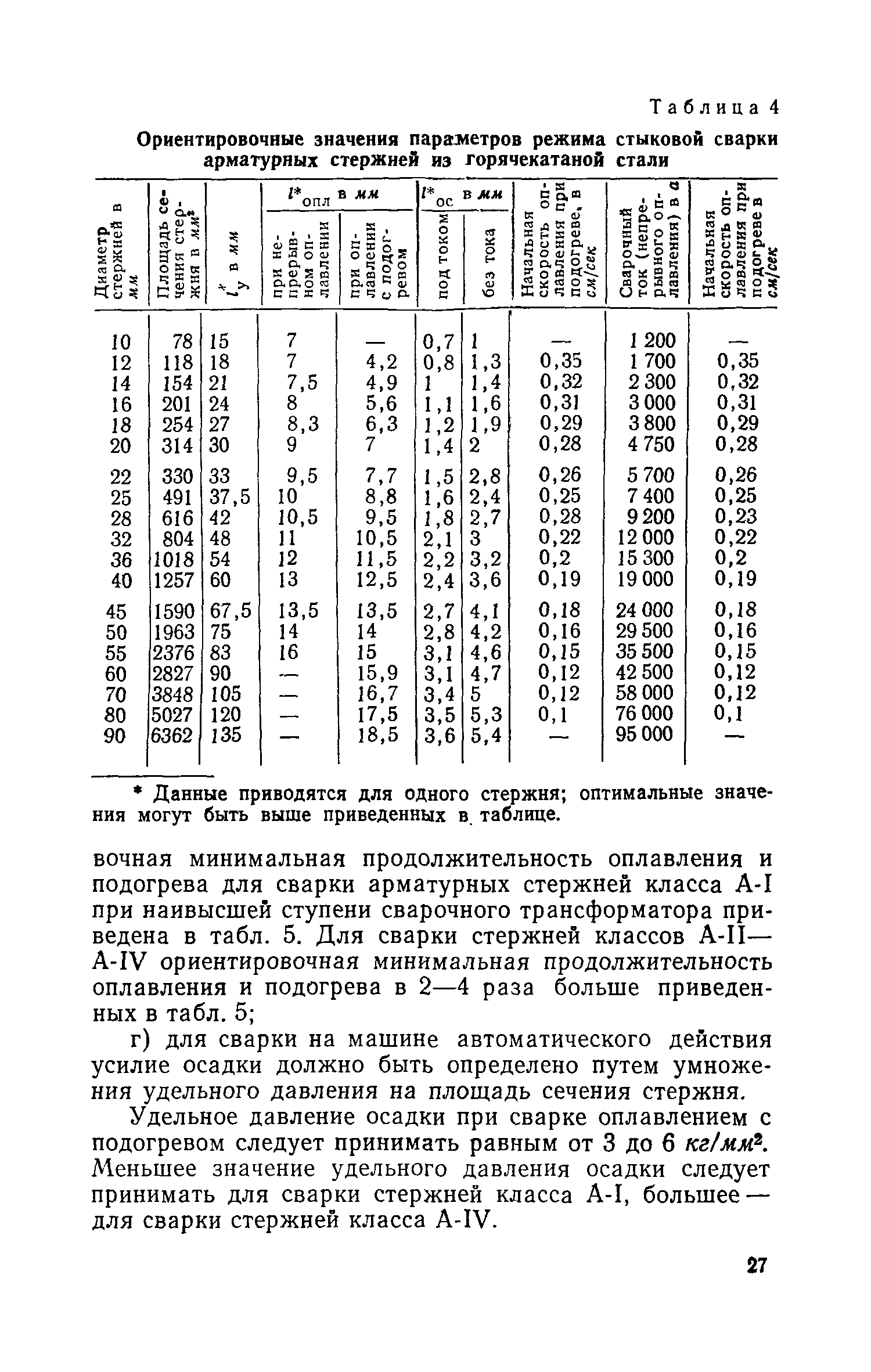 СН 393-69