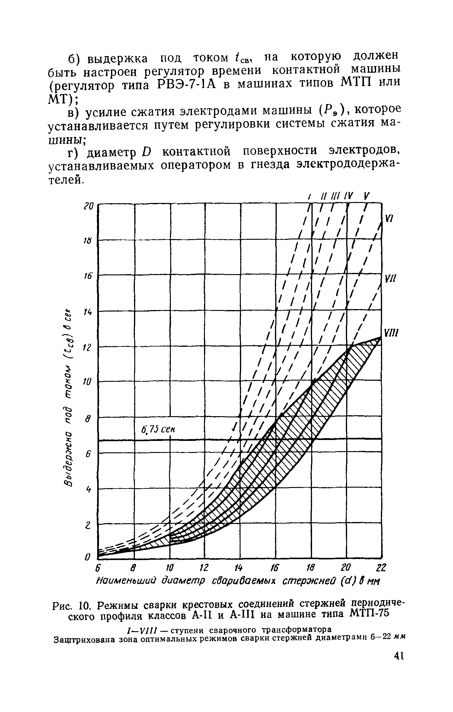 СН 393-69