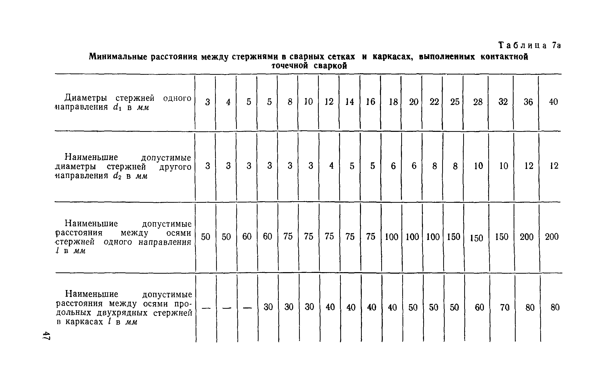 СН 393-69