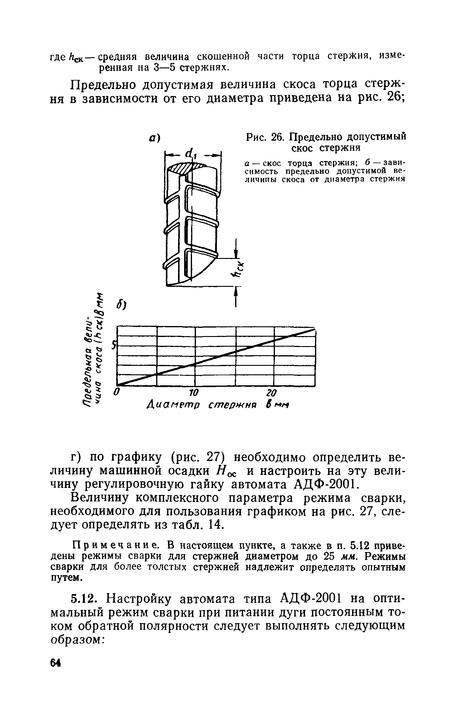 СН 393-69