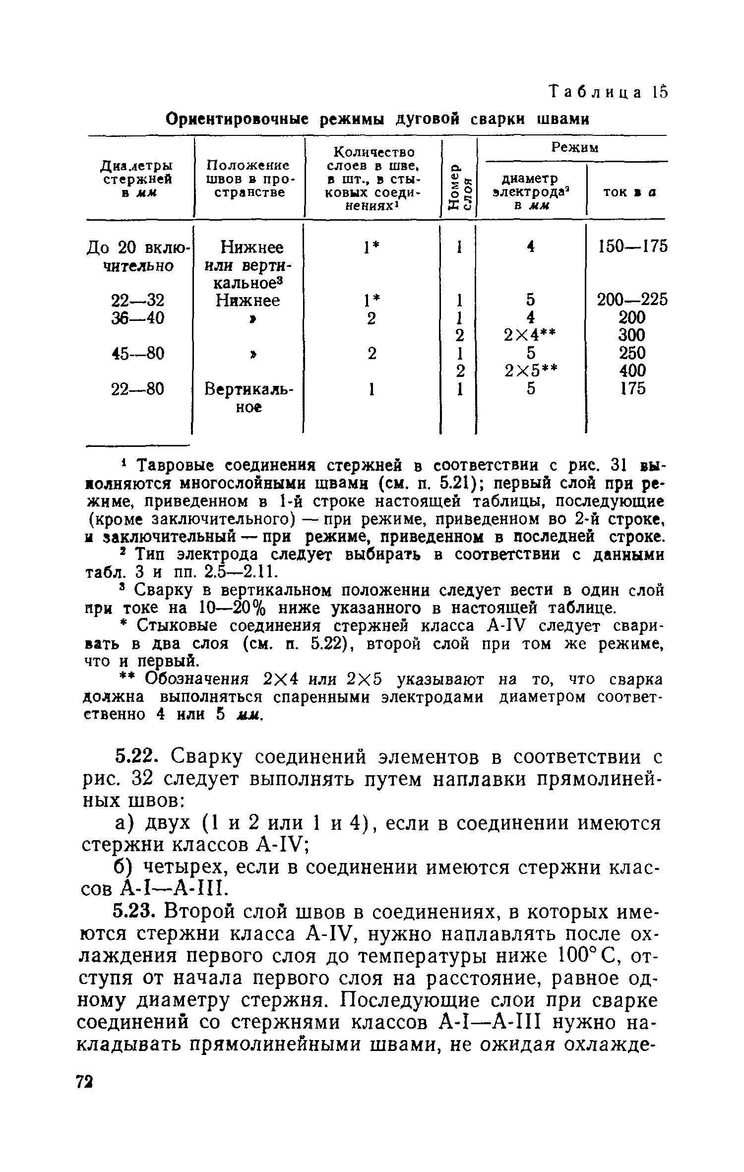 СН 393-69