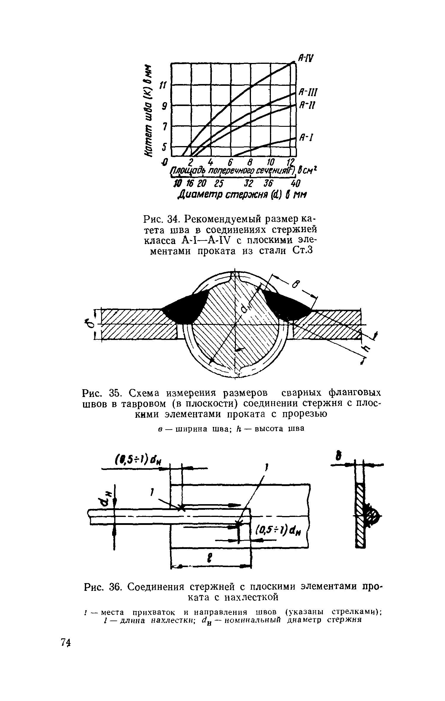 СН 393-69