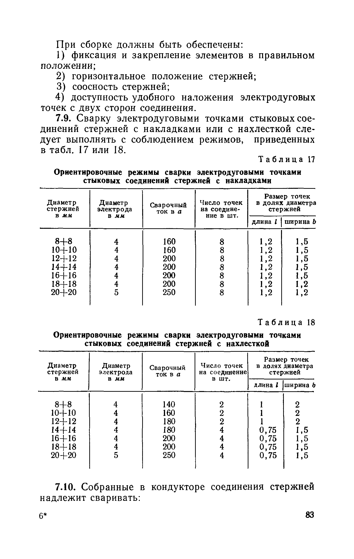 СН 393-69