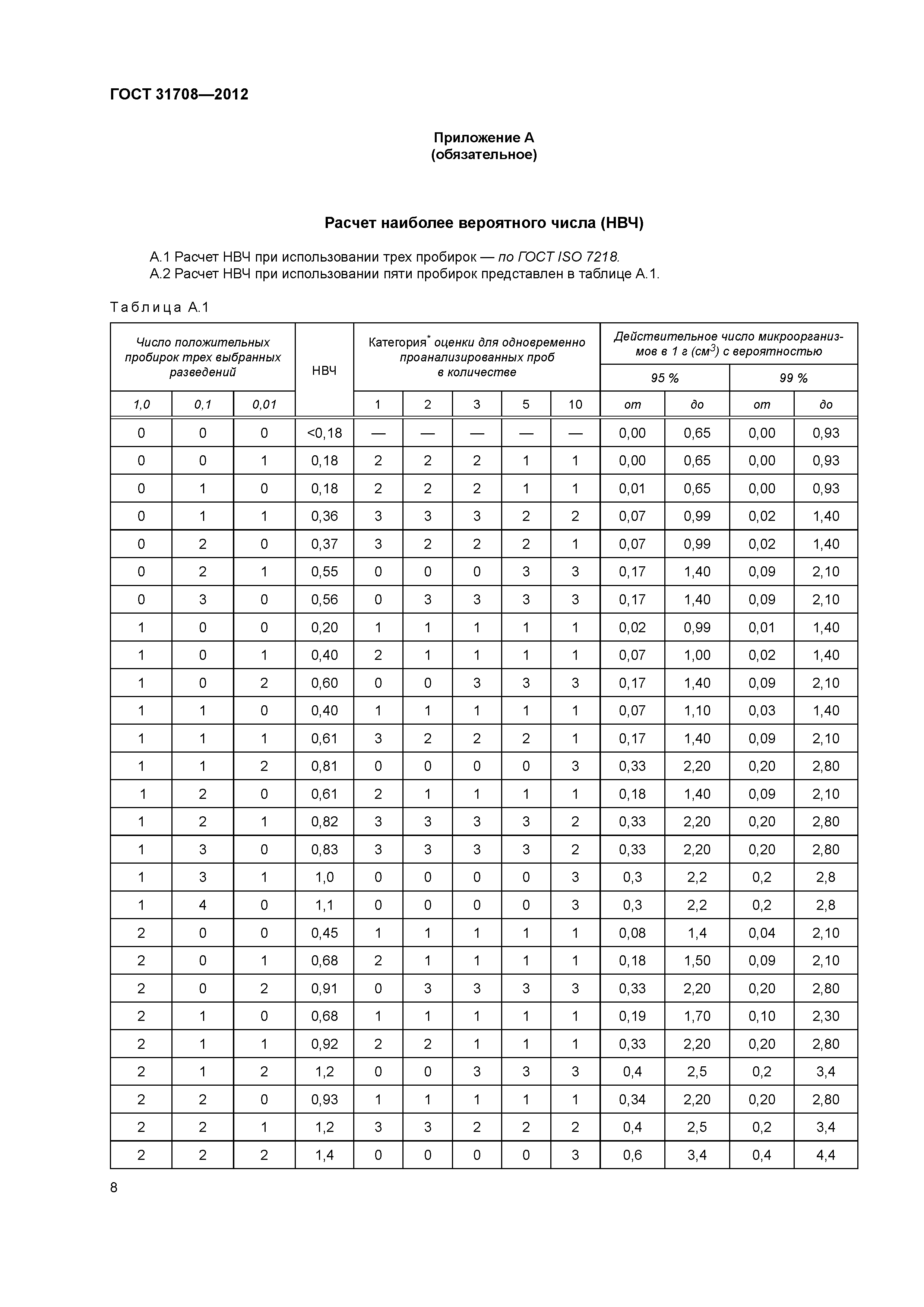 ГОСТ 31708-2012